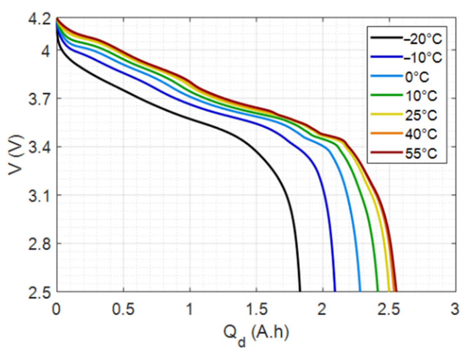 Batteries 08 00039 g006