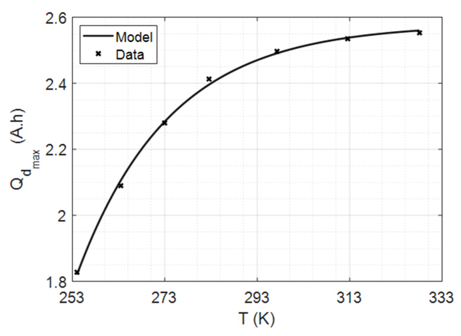 Batteries 08 00039 g007