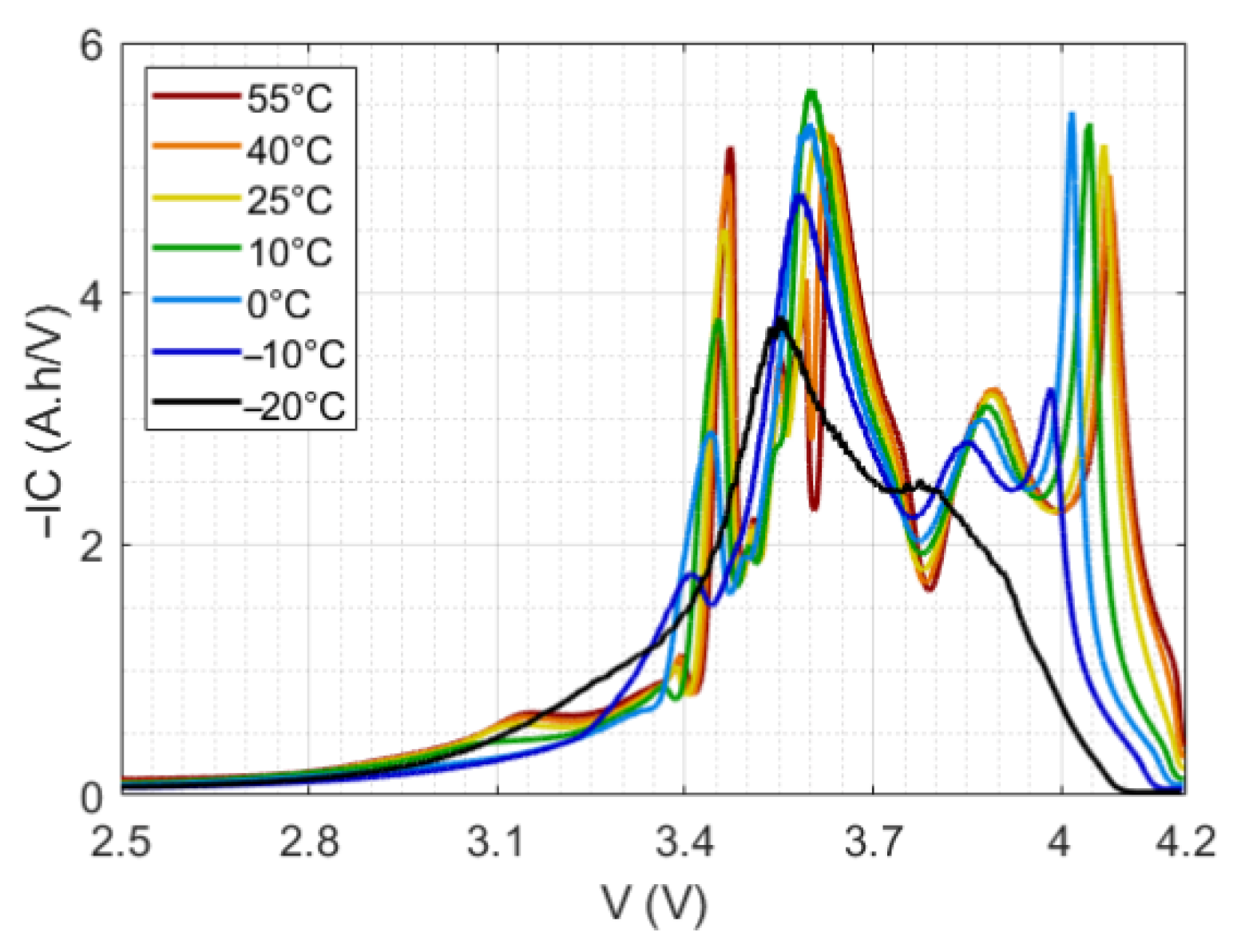 Batteries 08 00039 g008