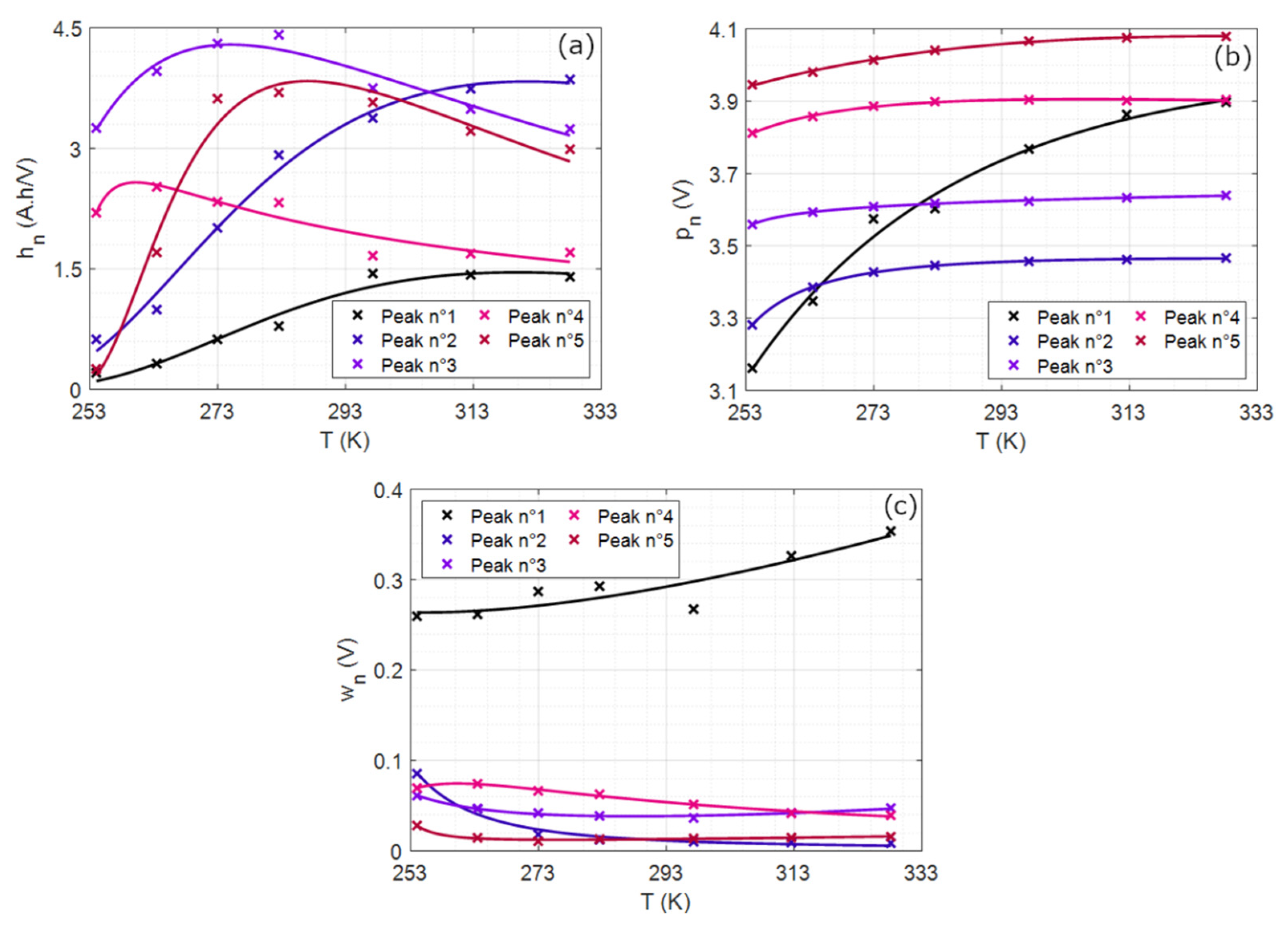Batteries 08 00039 g009