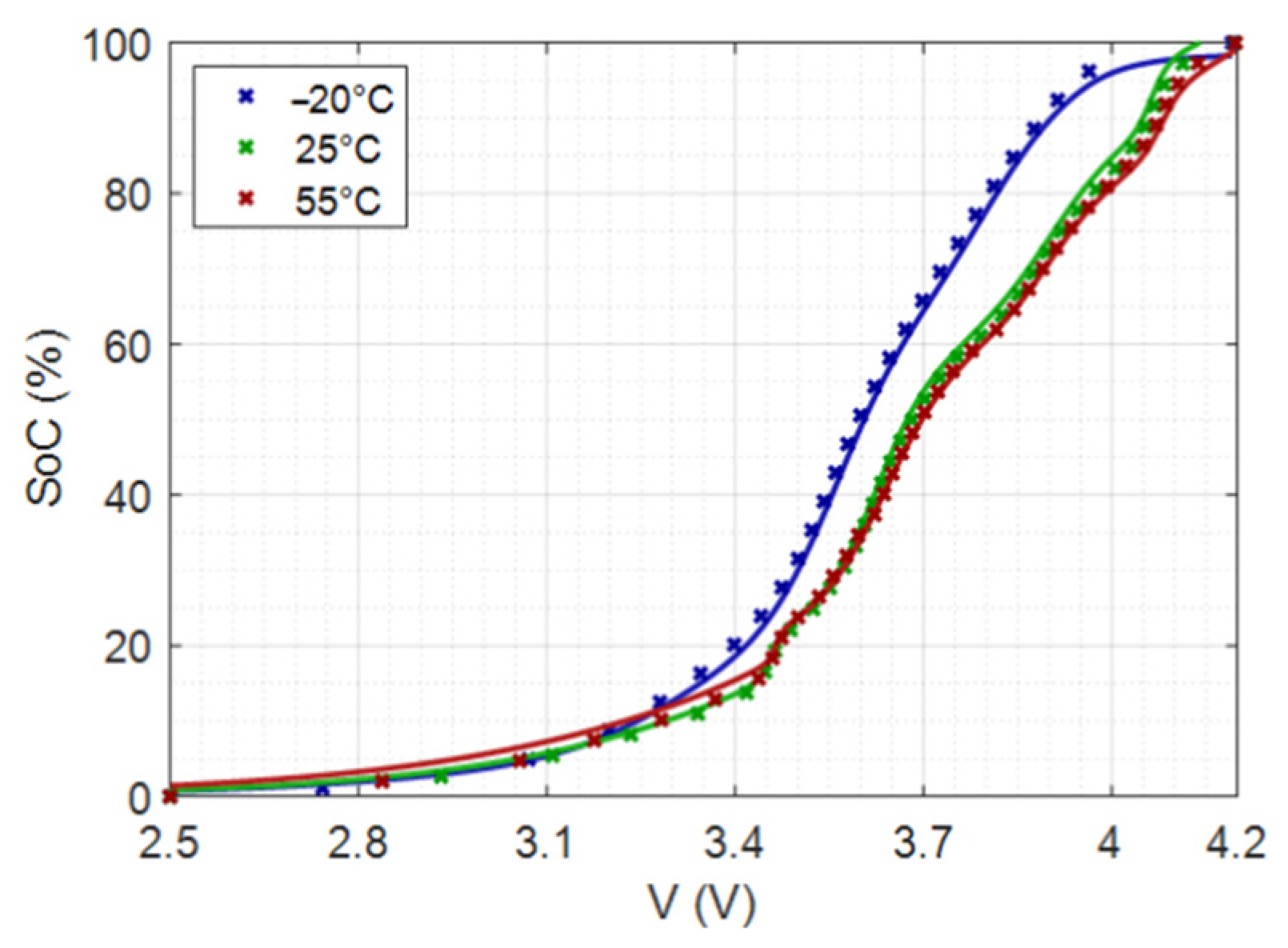 Batteries 08 00039 g010