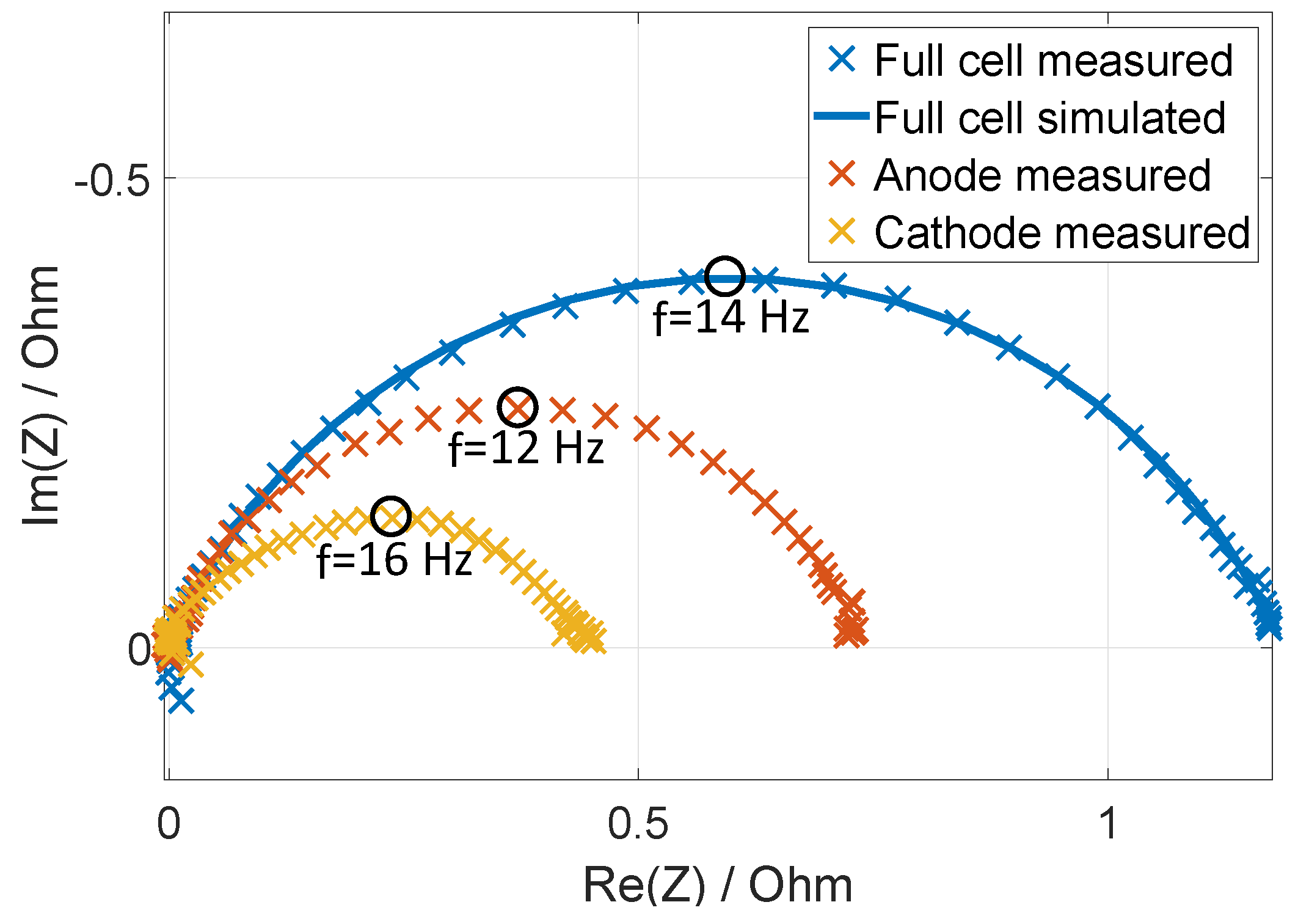 Batteries 08 00040 g001 Batteries 08 00040 g001