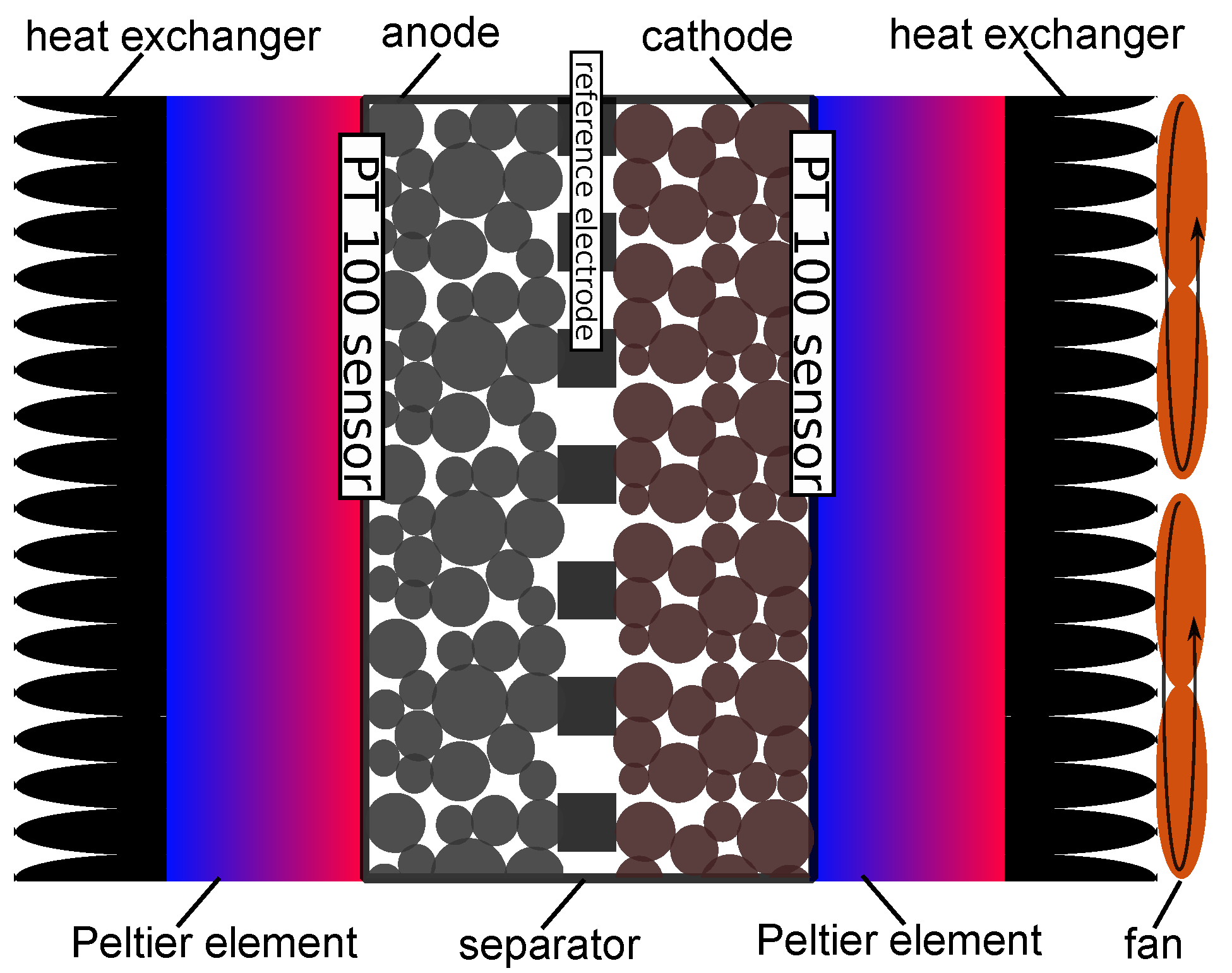Batteries 08 00040 g002 Batteries 08 00040 g002
