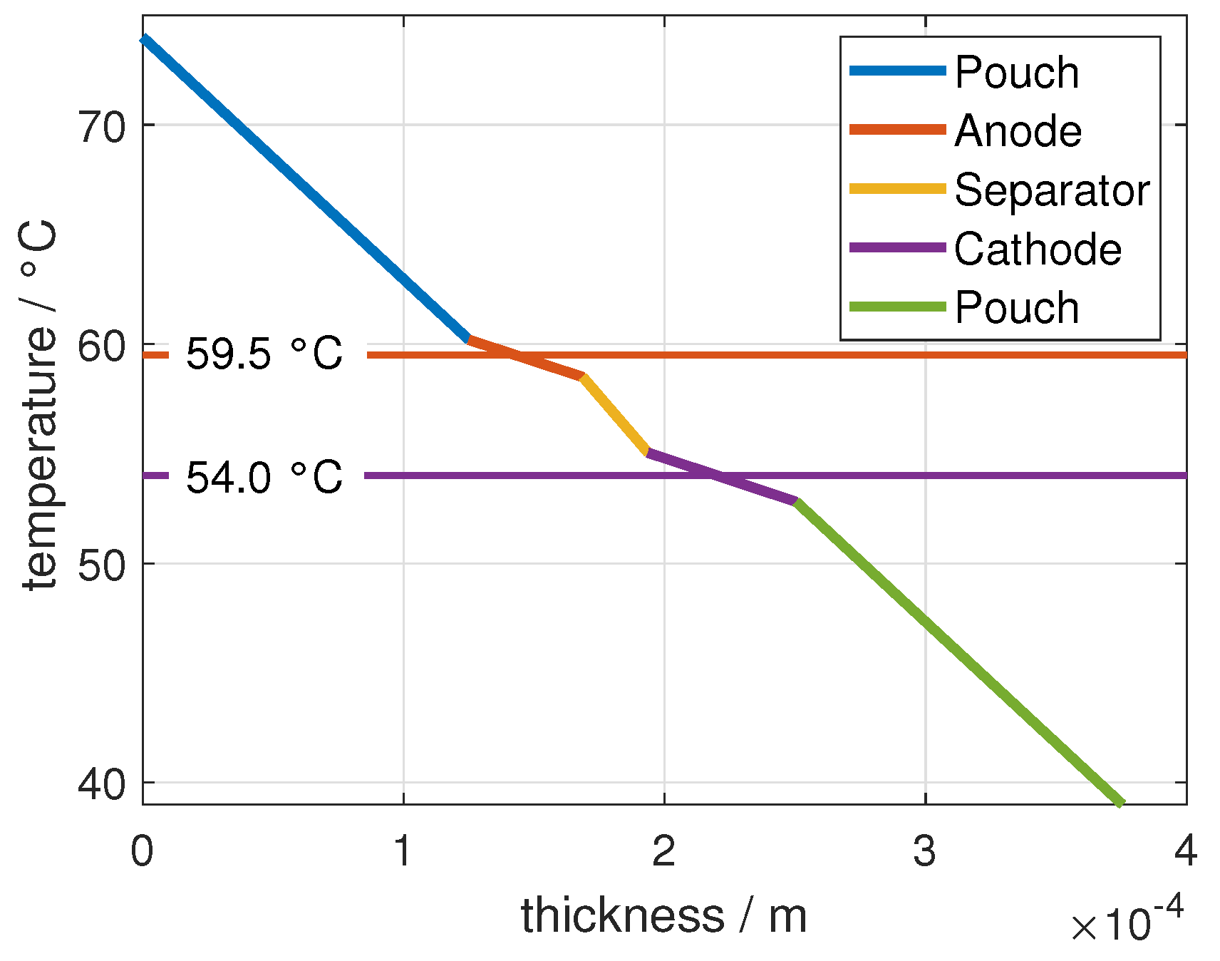 Batteries 08 00040 g003 Batteries 08 00040 g003