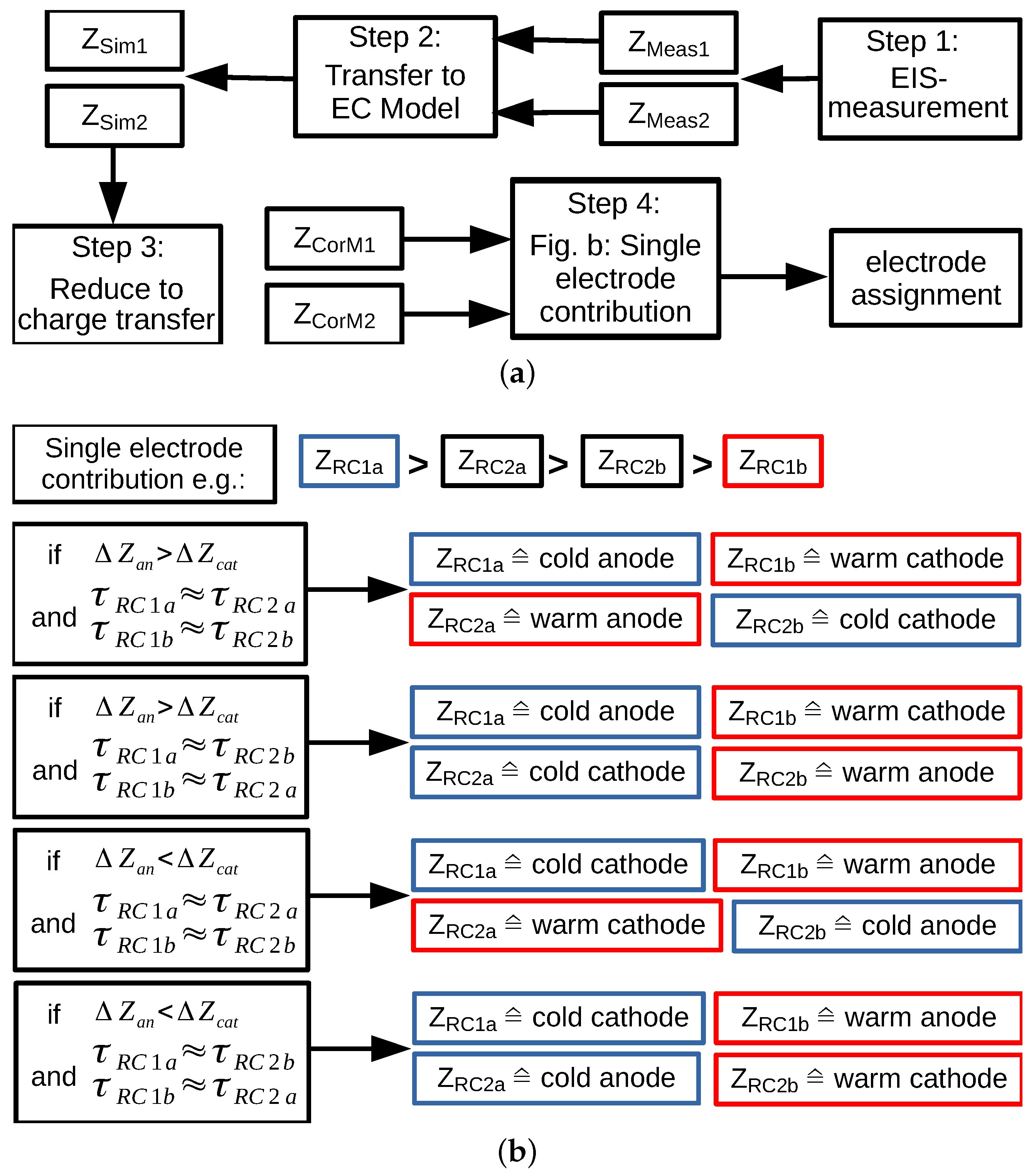Batteries 08 00040 g004 Batteries 08 00040 g004