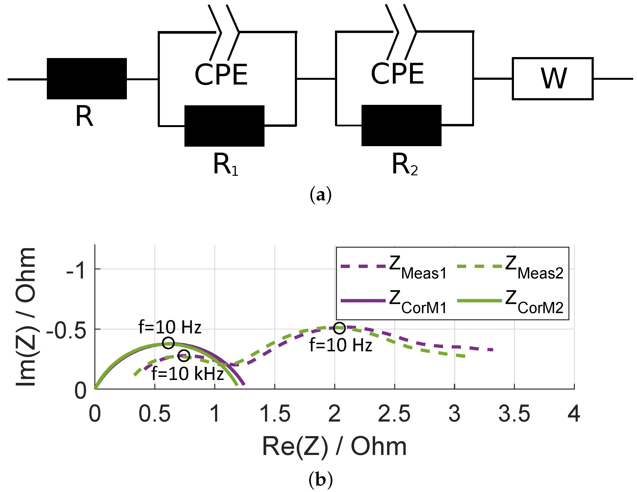 Batteries 08 00040 g005 Batteries 08 00040 g005