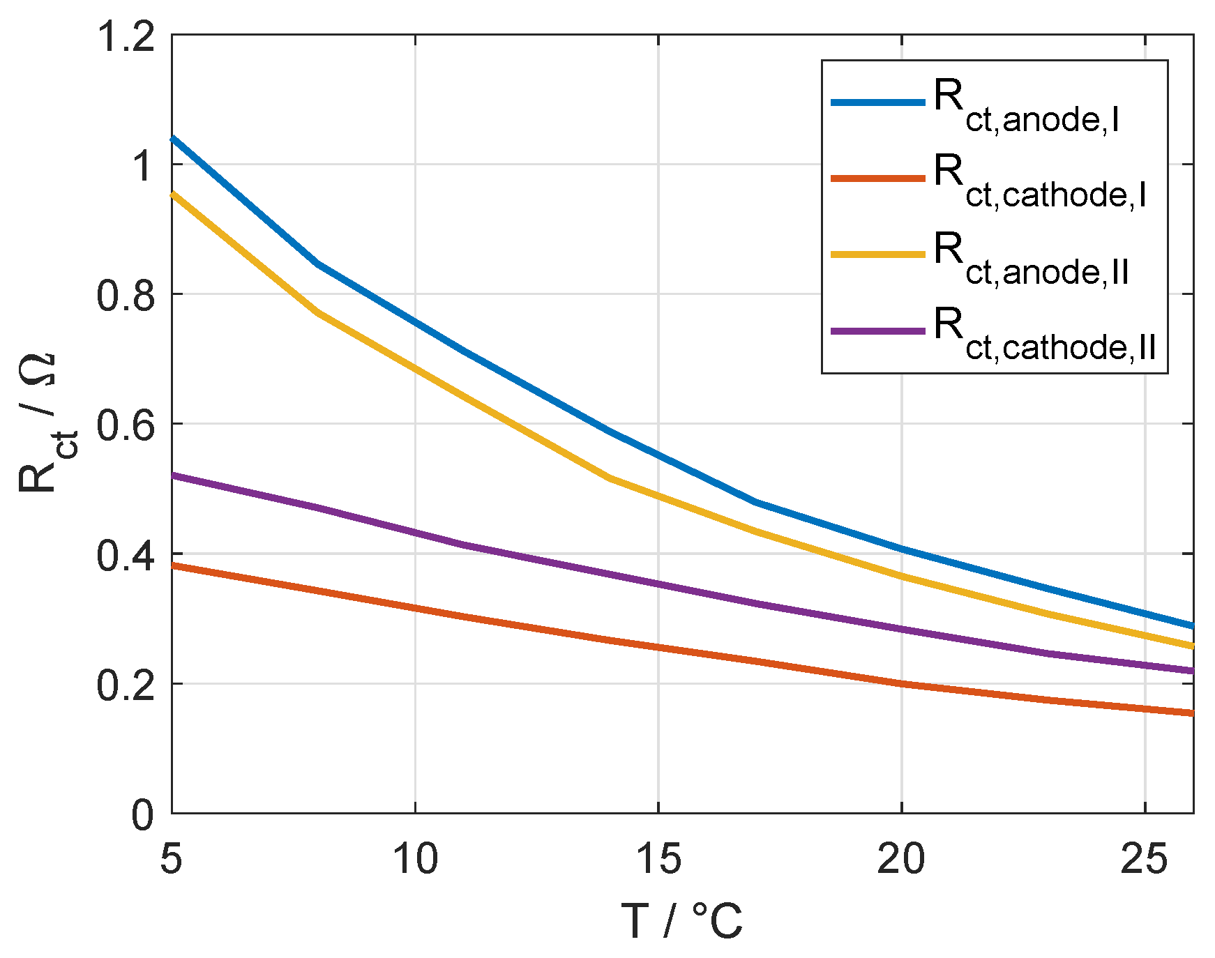 Batteries 08 00040 g006 Batteries 08 00040 g006
