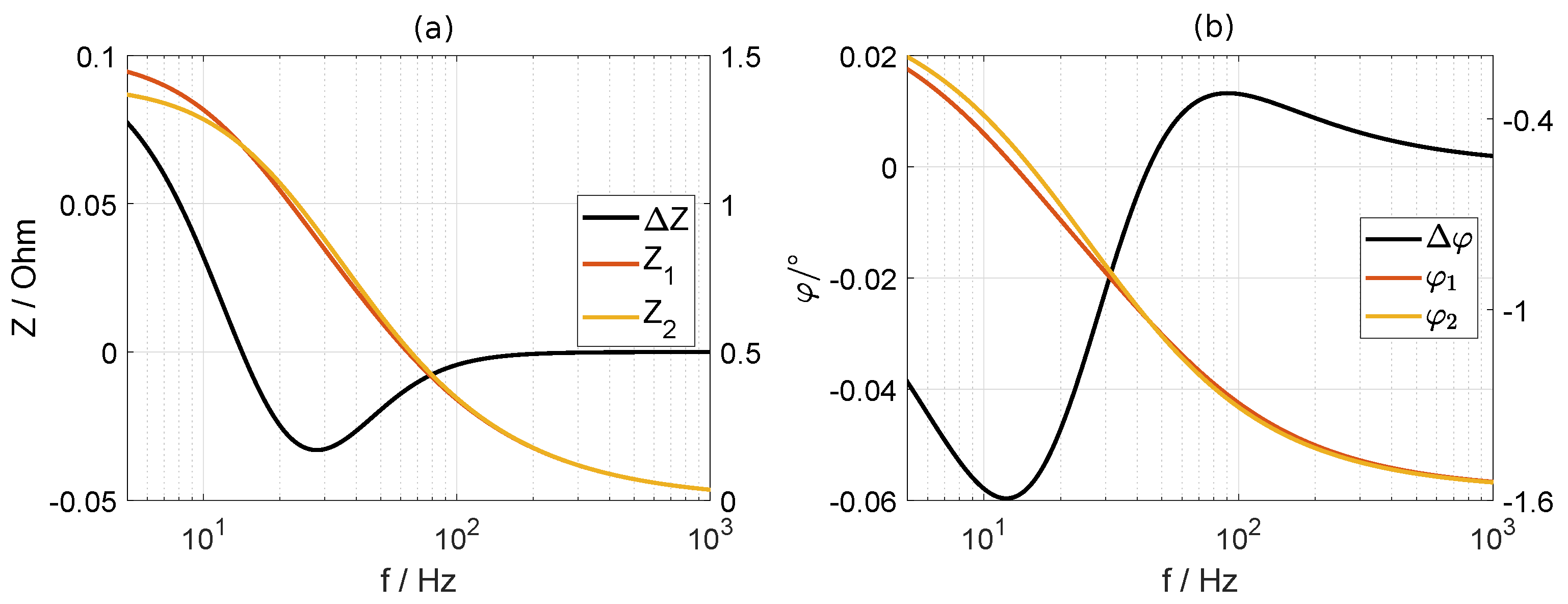 Batteries 08 00040 g008 Batteries 08 00040 g008