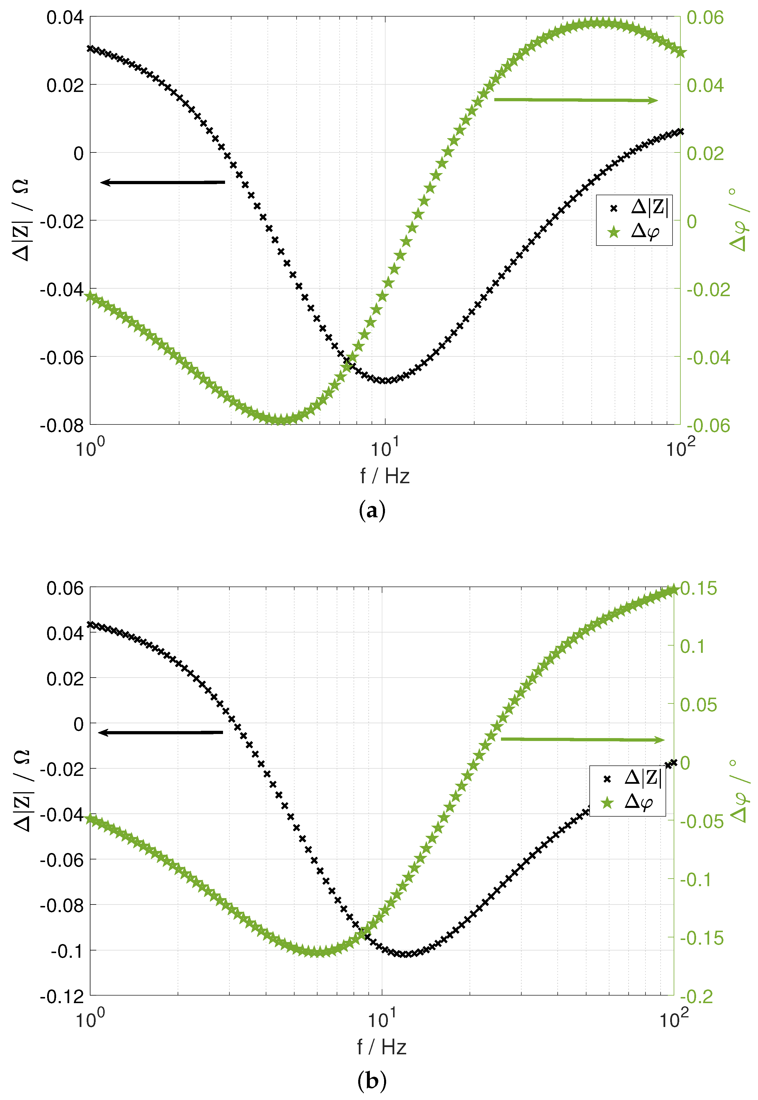 Batteries 08 00040 g009 Batteries 08 00040 g009