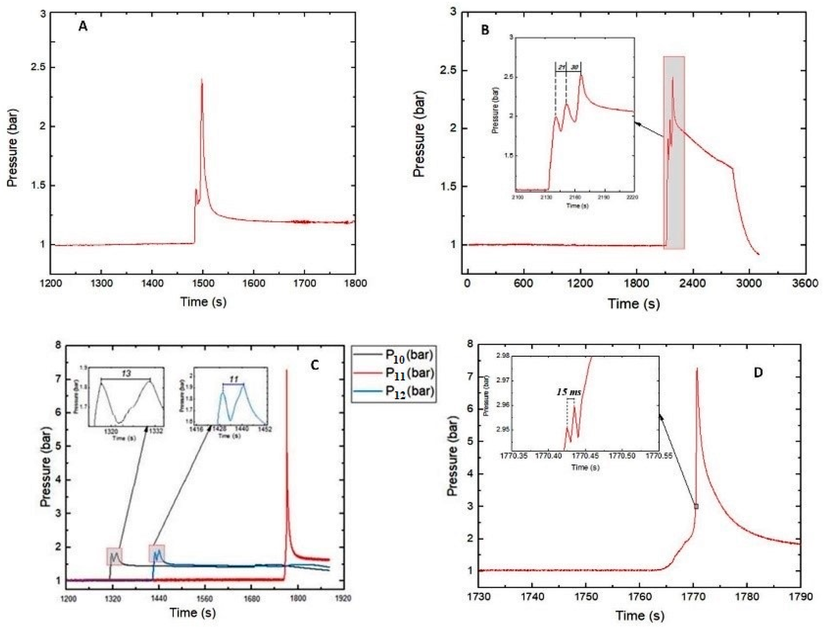 Batteries 08 00041 g001 550