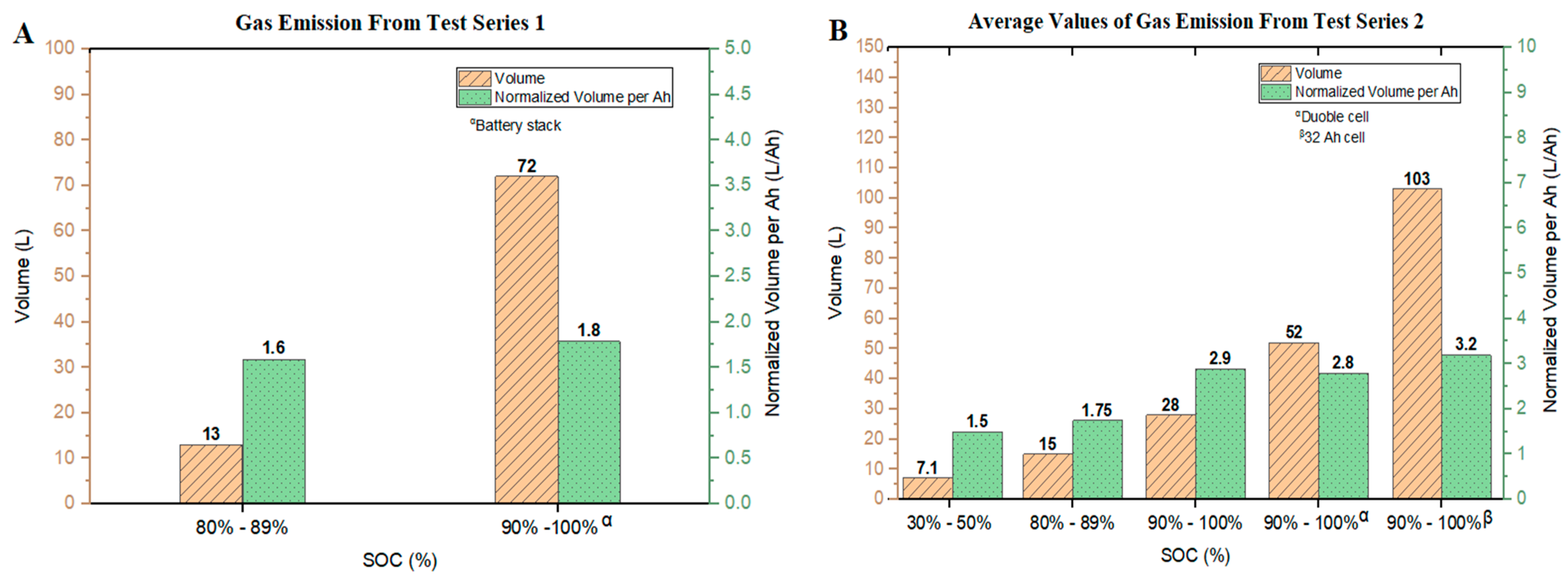 Batteries 08 00041 g004 550