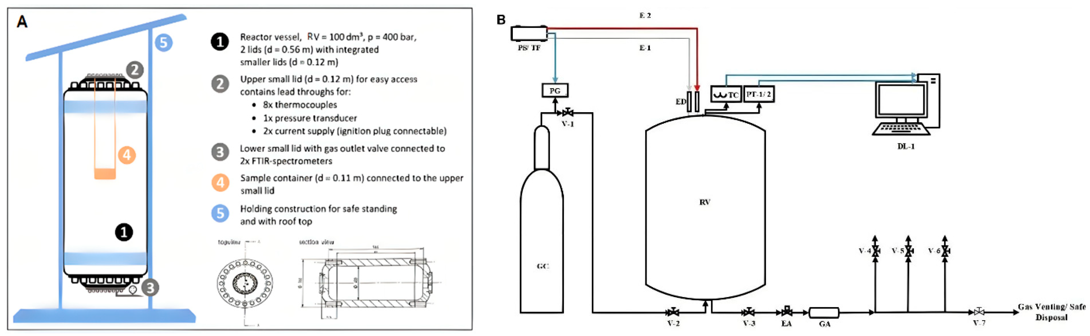 Batteries 08 00041 g005 550