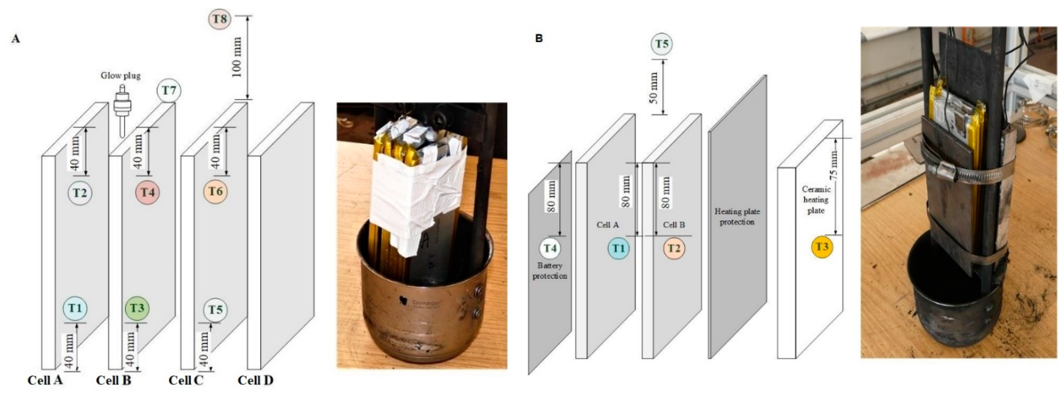 Batteries 08 00041 g006 550