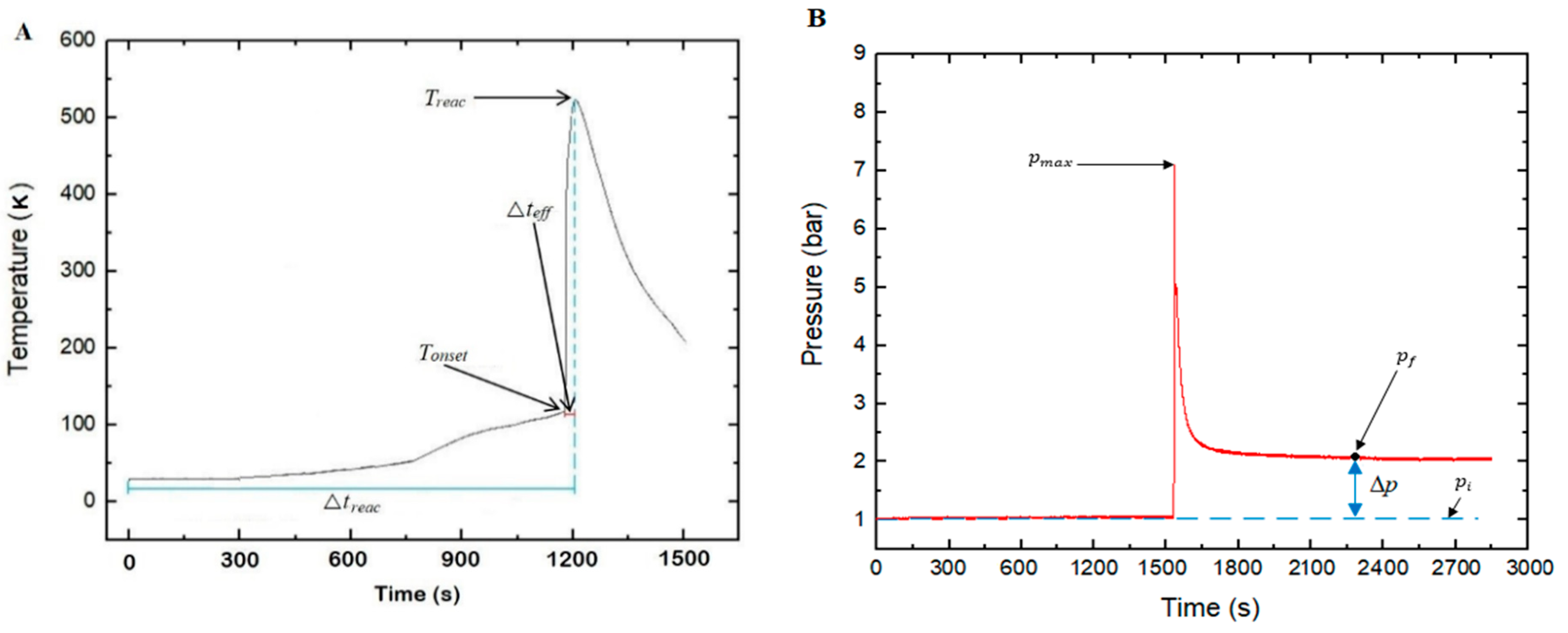Batteries 08 00041 g007 550