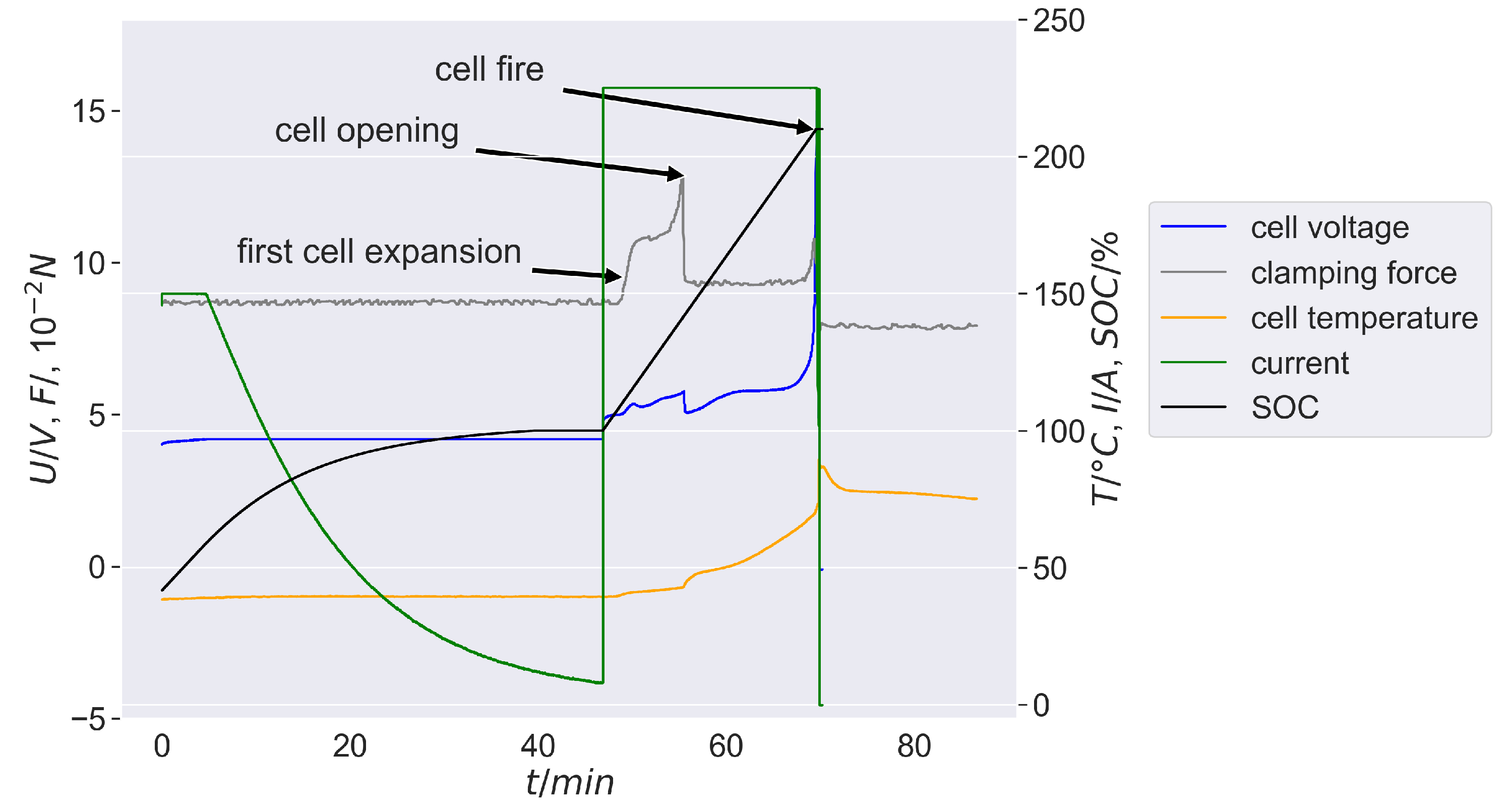 Batteries 08 00042 g004 550