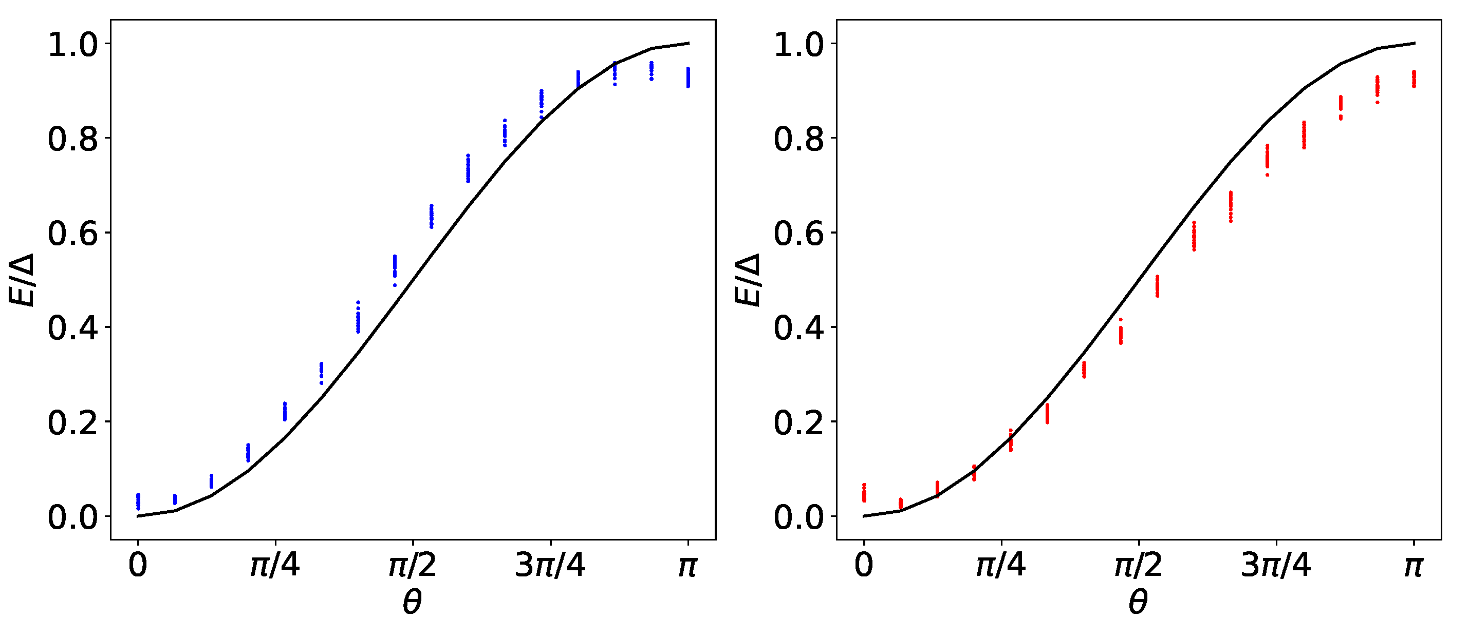 Batteries 08 00043 g002