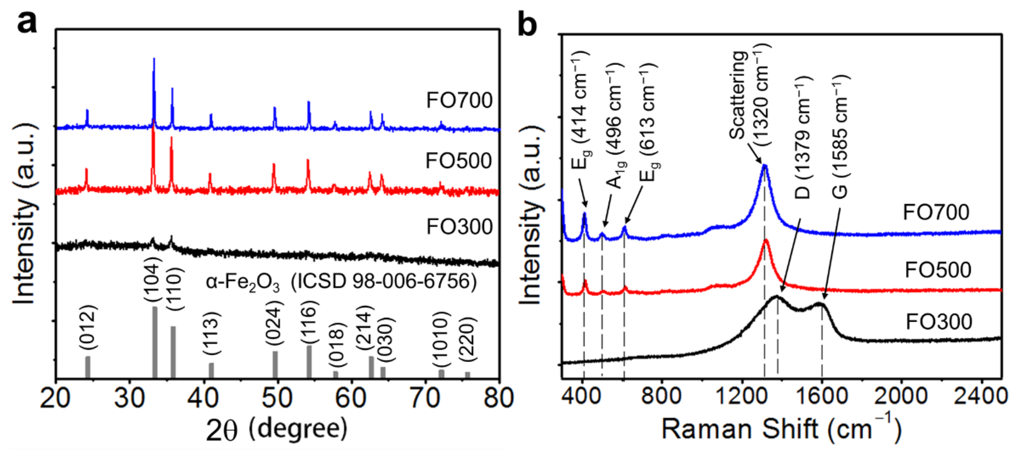 Batteries 08 00044 g002
