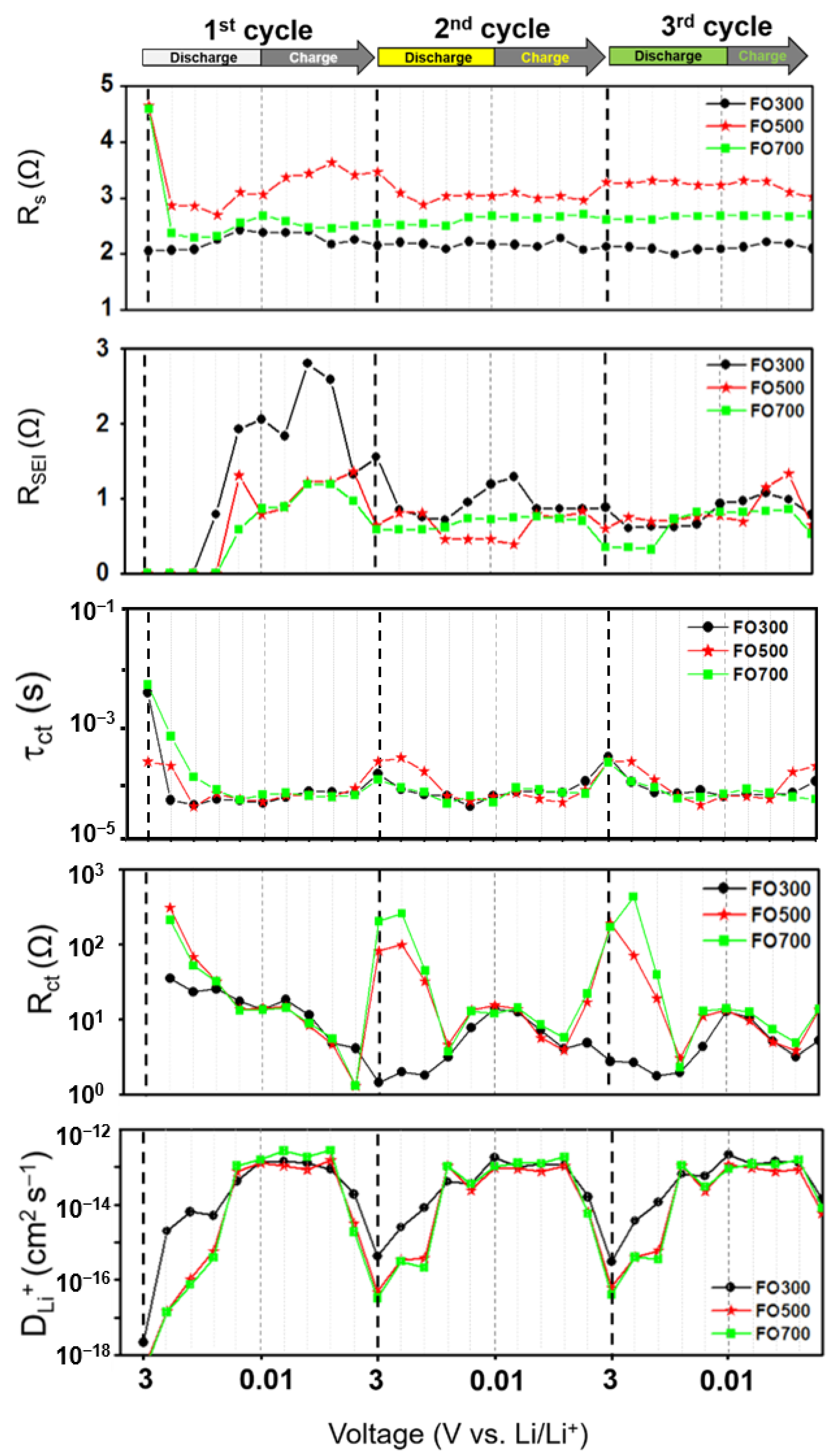 Batteries 08 00044 g005
