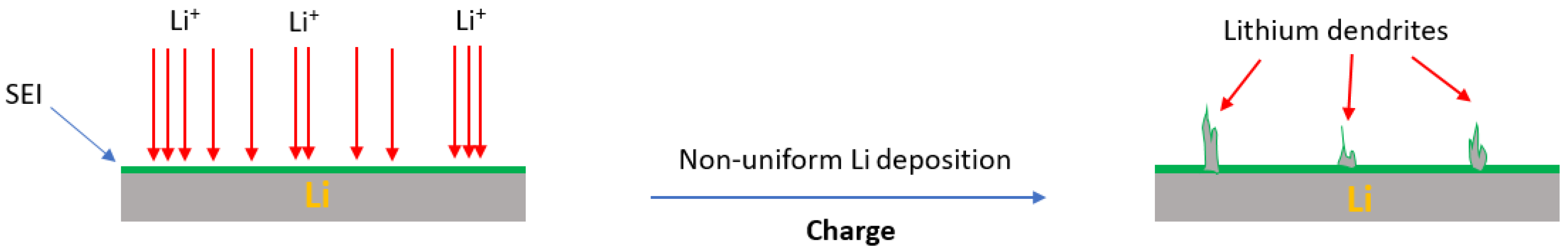 Batteries 08 00045 g002 Batteries 08 00045 g002