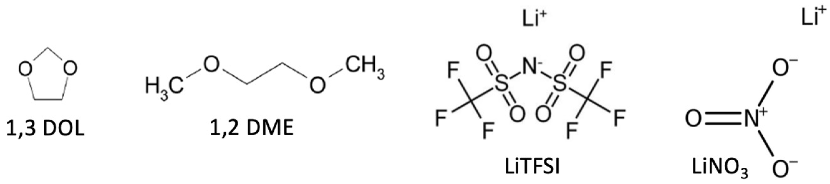 Batteries 08 00045 g006 Batteries 08 00045 g006