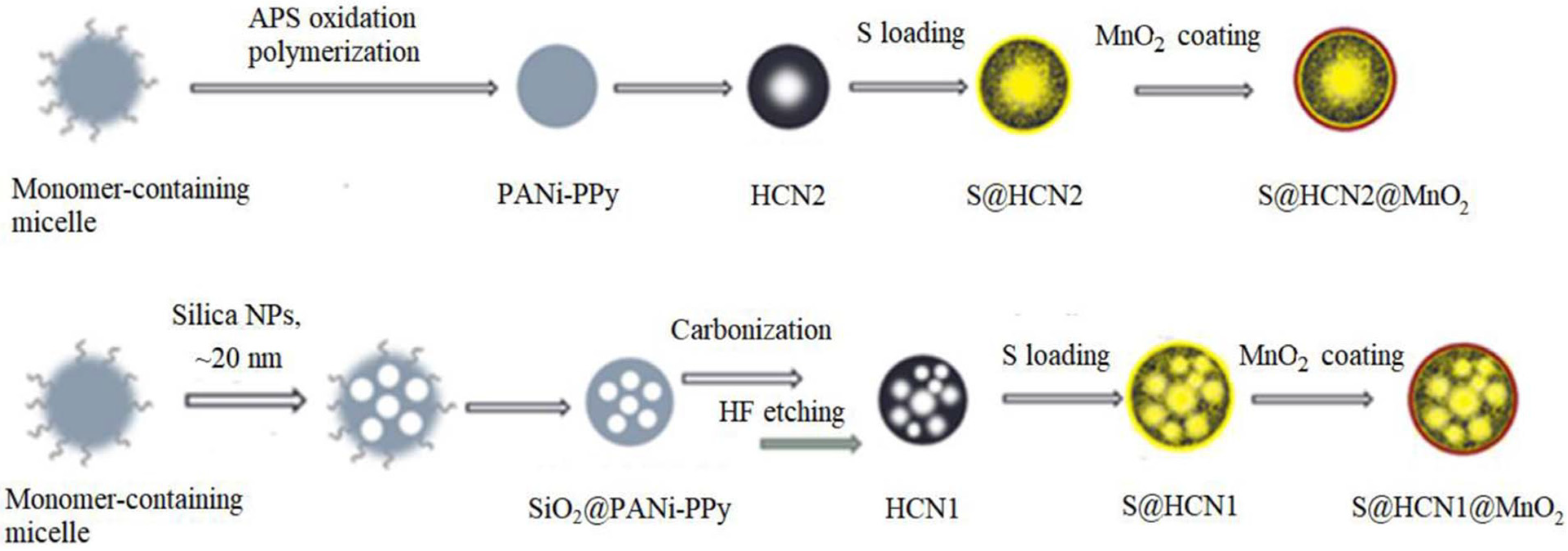 Batteries 08 00045 g007 Batteries 08 00045 g007