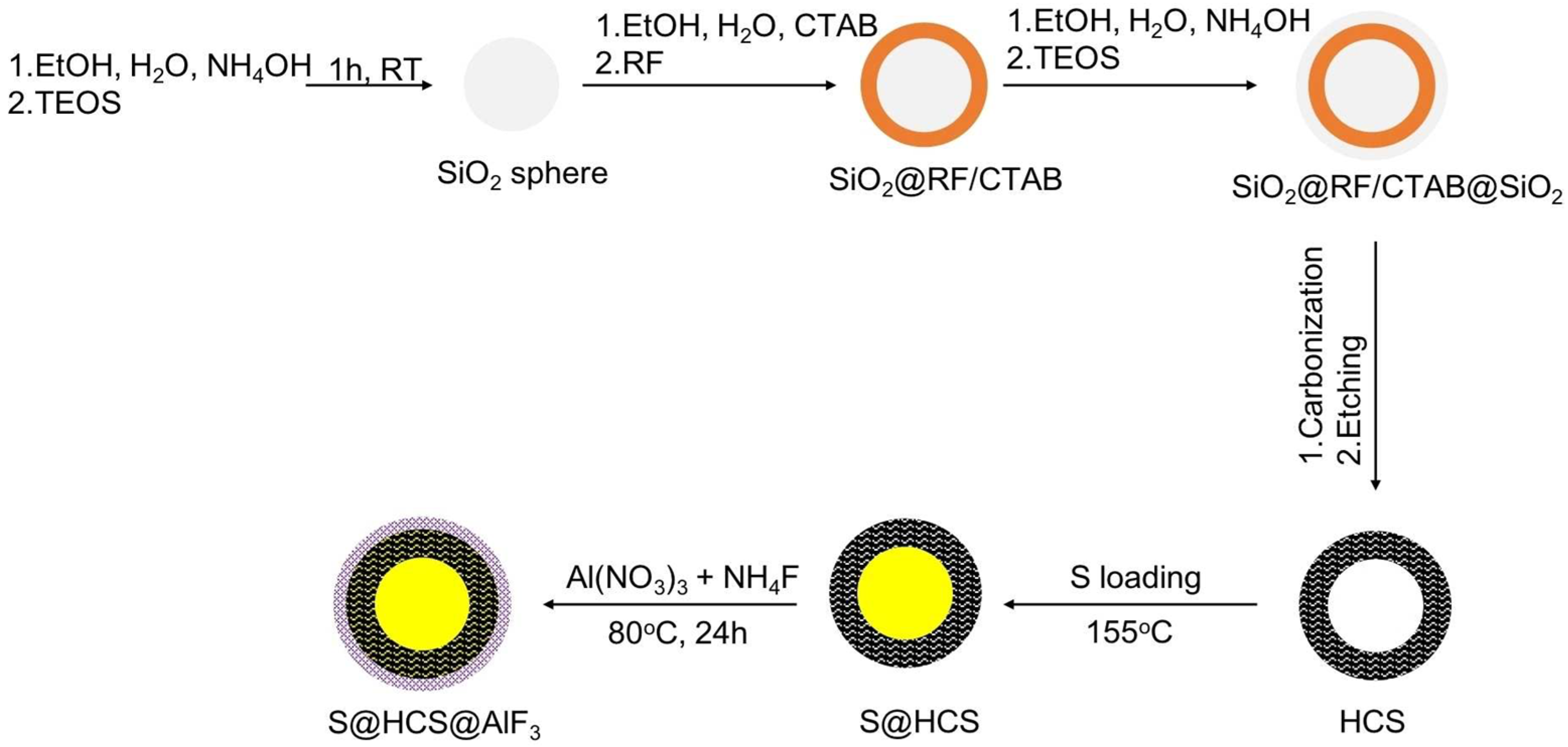 Batteries 08 00045 g009 Batteries 08 00045 g009