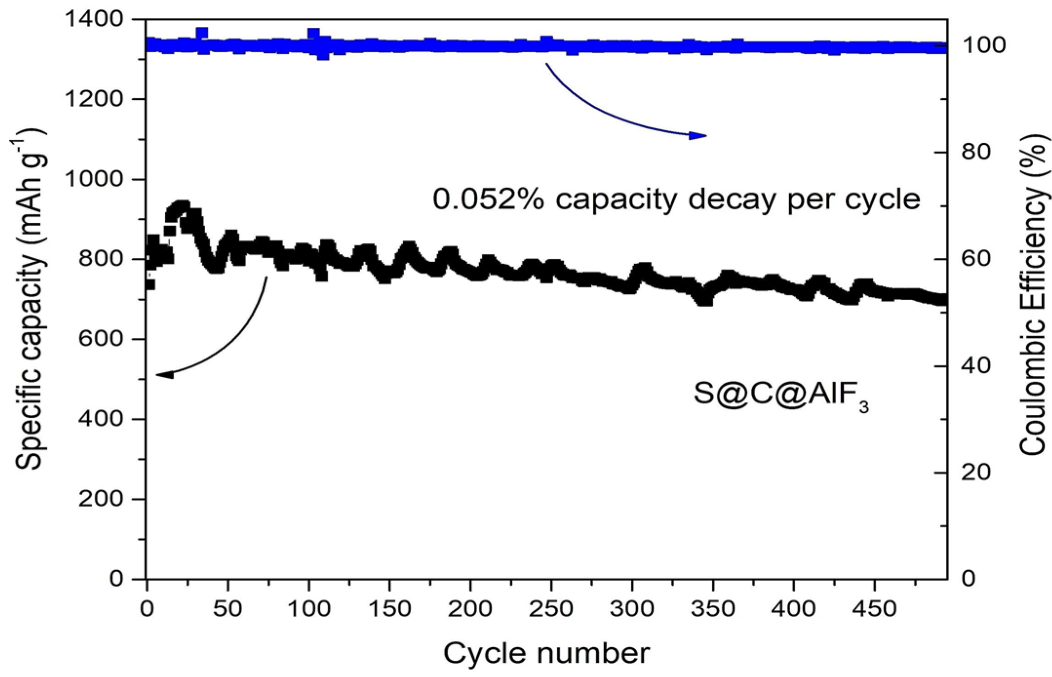 Batteries 08 00045 g010 Batteries 08 00045 g010