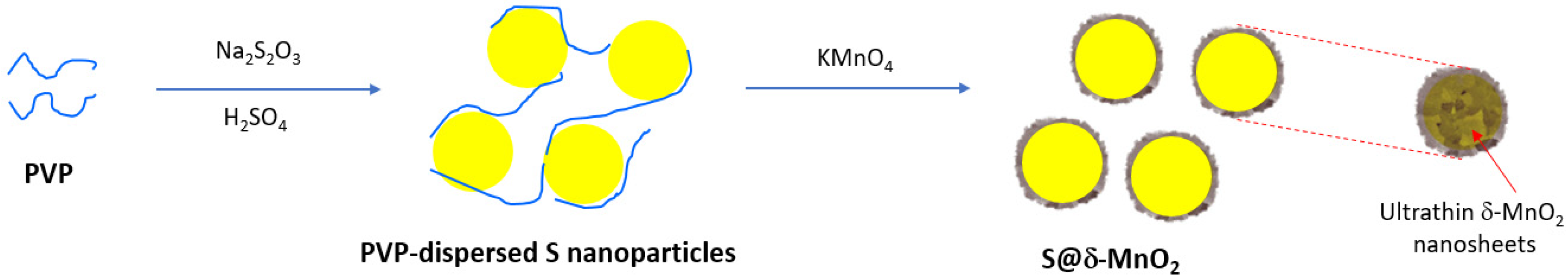 Batteries 08 00045 g012 Batteries 08 00045 g012