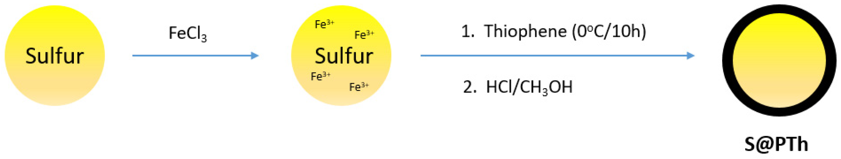 Batteries 08 00045 g013 Batteries 08 00045 g013
