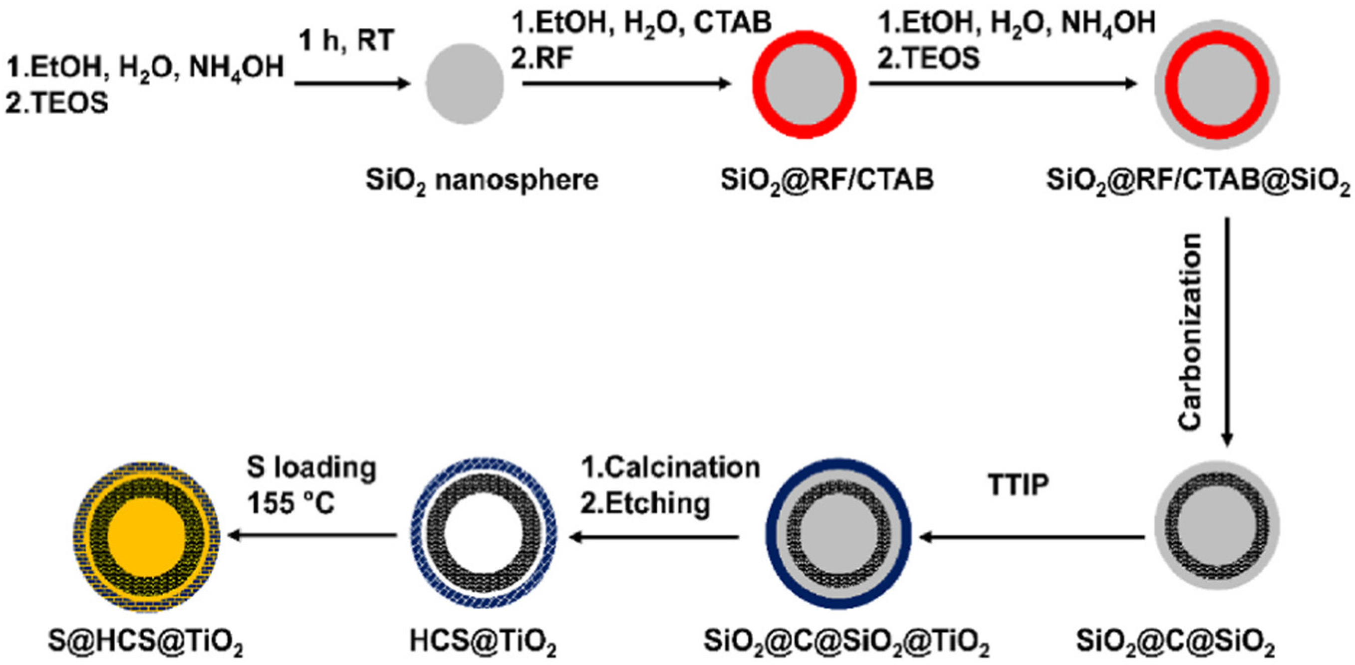 Batteries 08 00045 g015 Batteries 08 00045 g015
