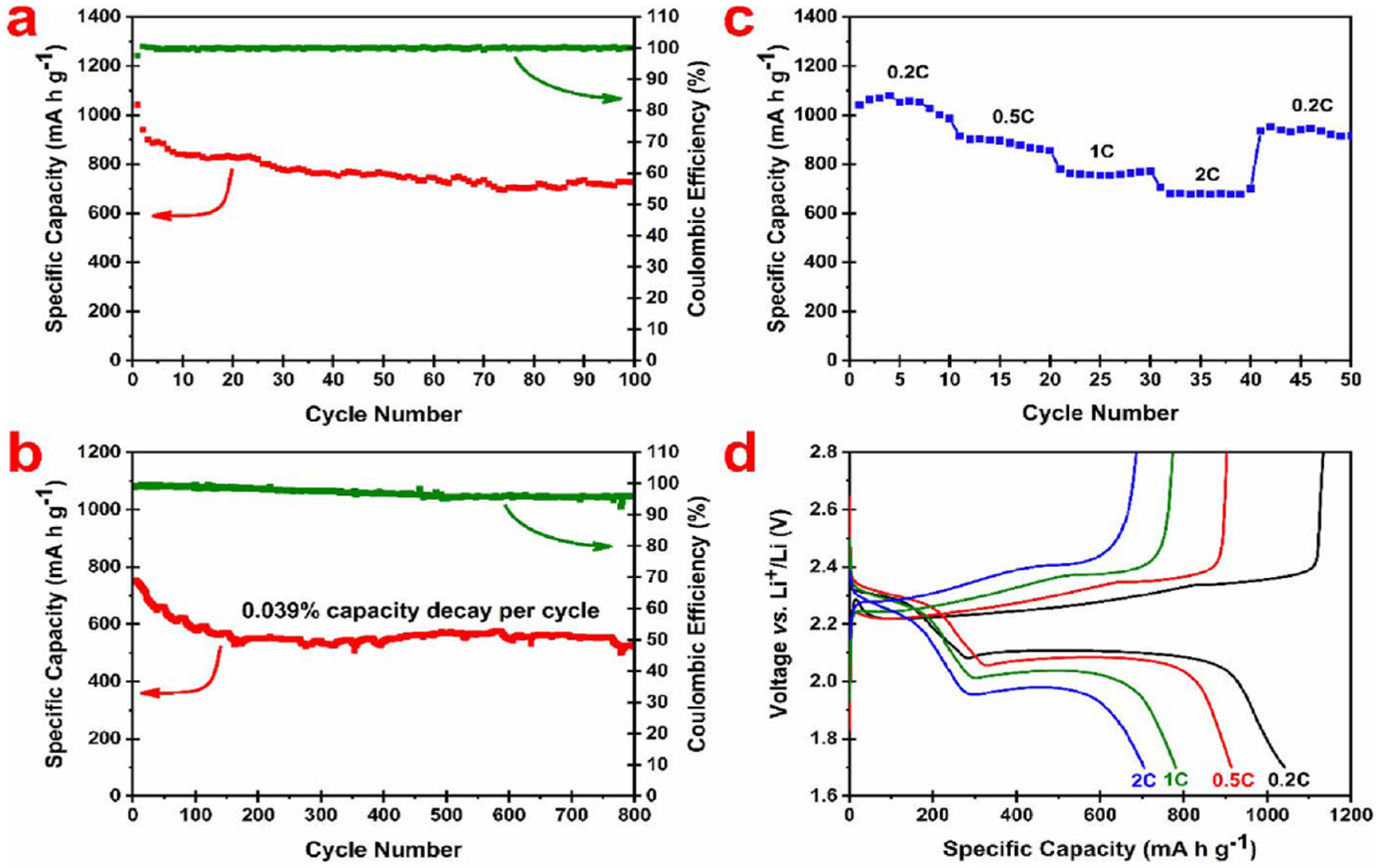 Batteries 08 00045 g016 Batteries 08 00045 g016