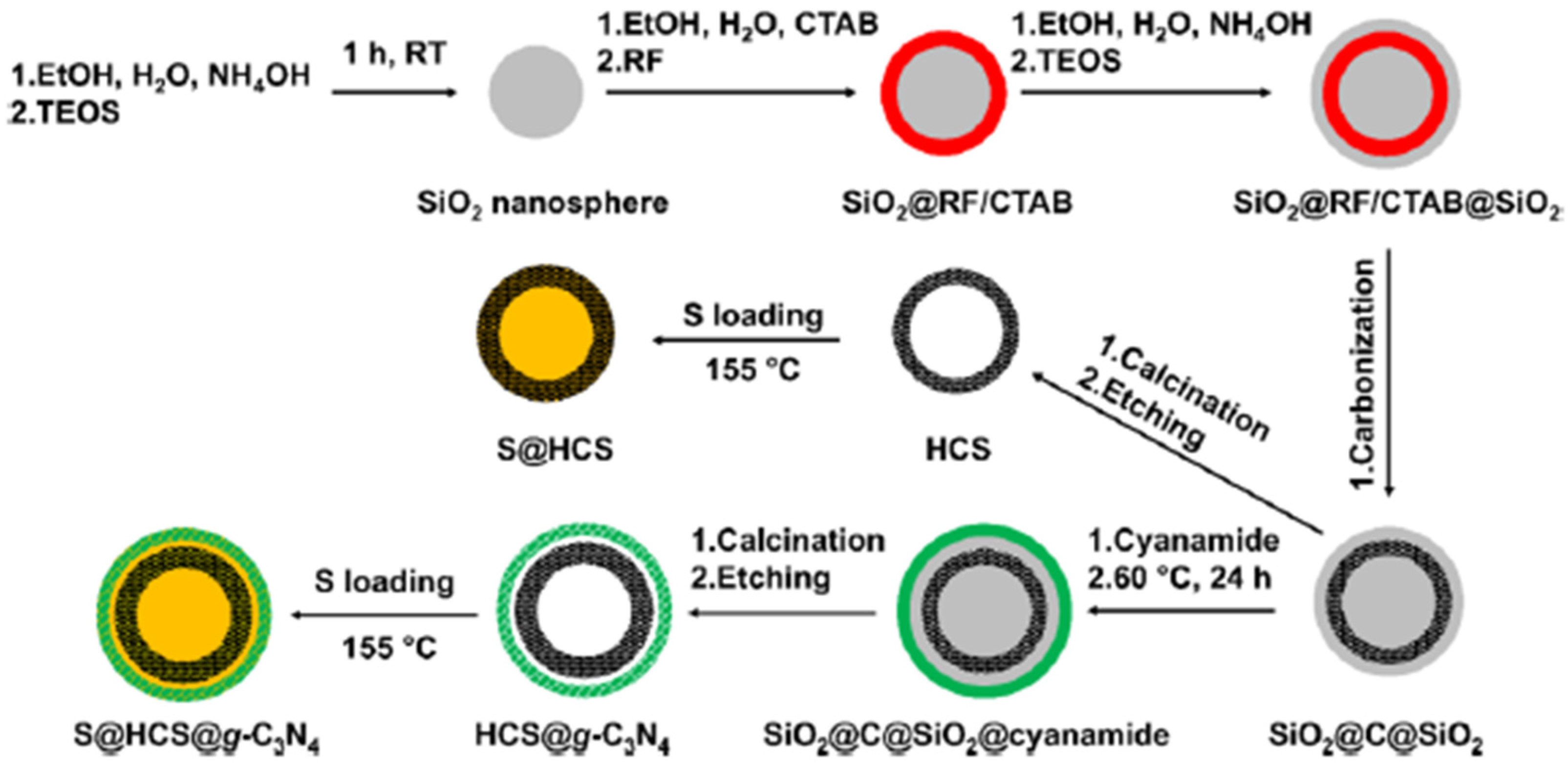 Batteries 08 00045 g017 Batteries 08 00045 g017