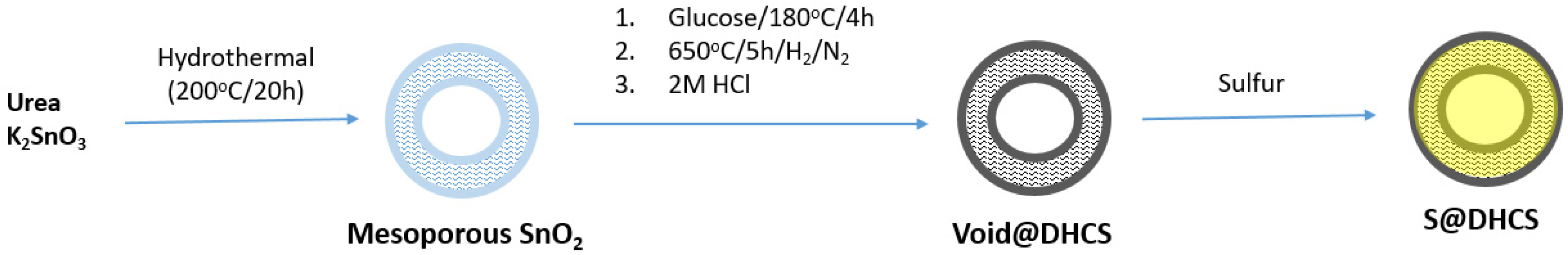 Batteries 08 00045 g019 Batteries 08 00045 g019