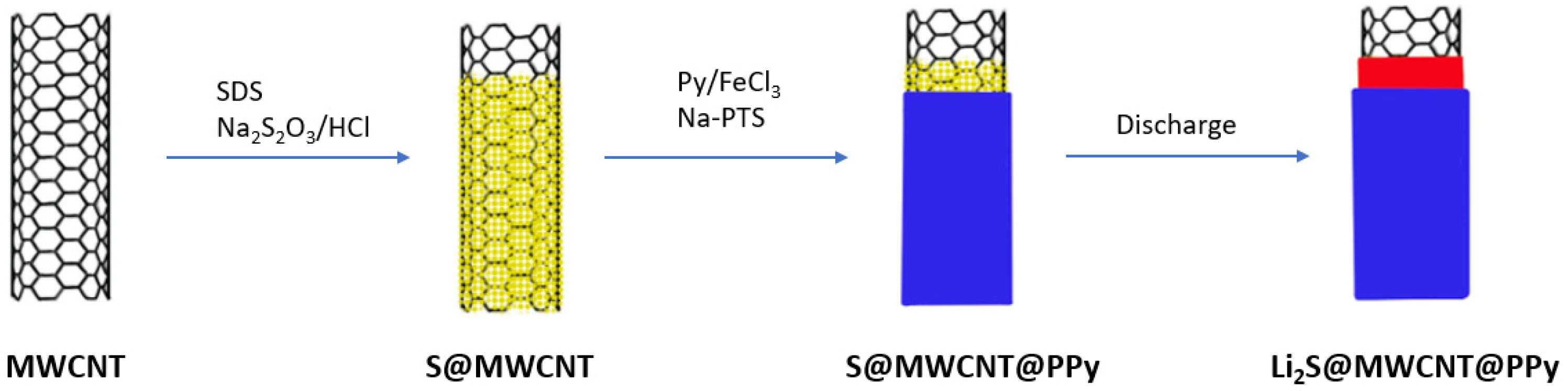 Batteries 08 00045 g020 Batteries 08 00045 g020