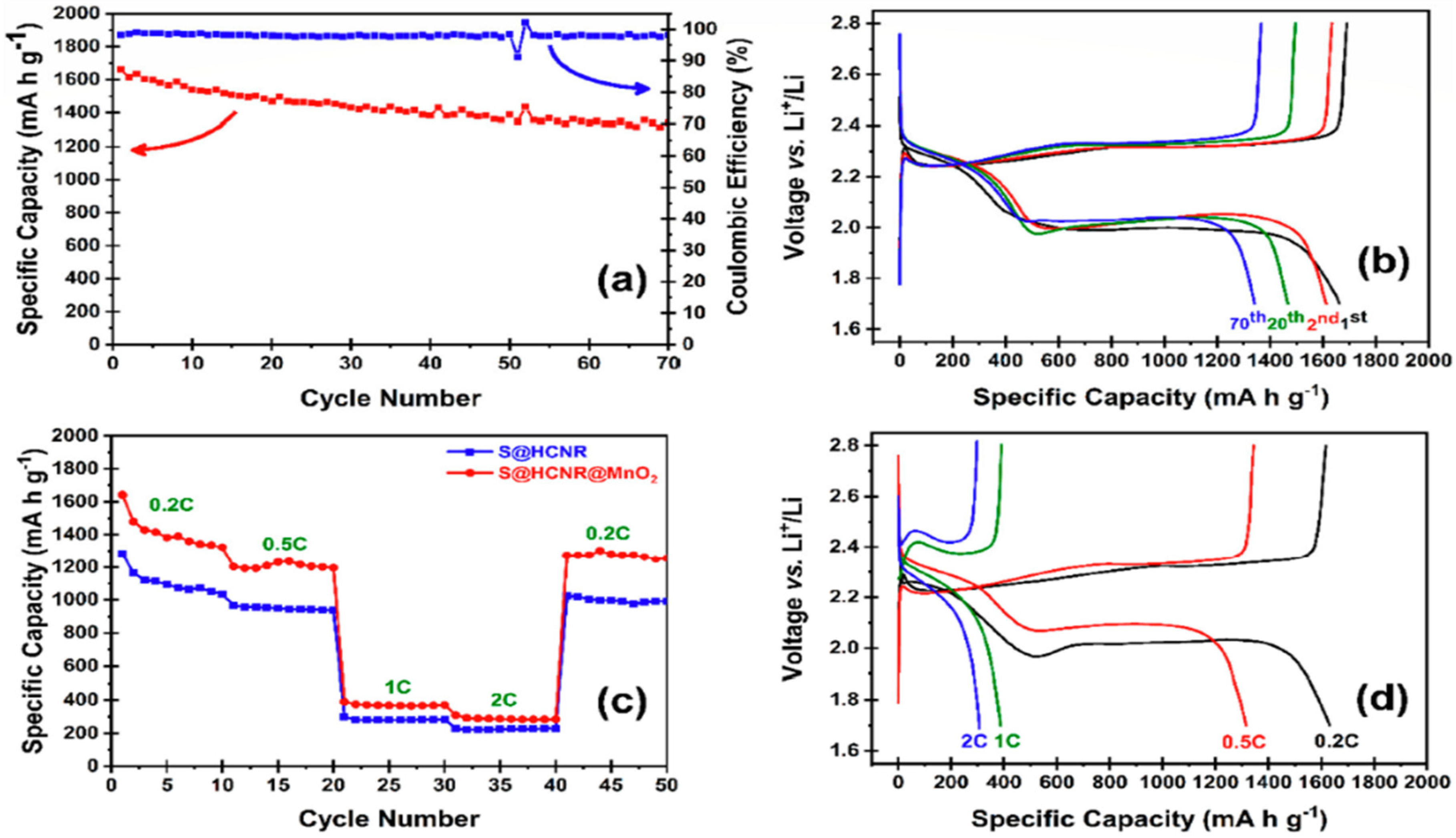 Batteries 08 00045 g022 Batteries 08 00045 g022