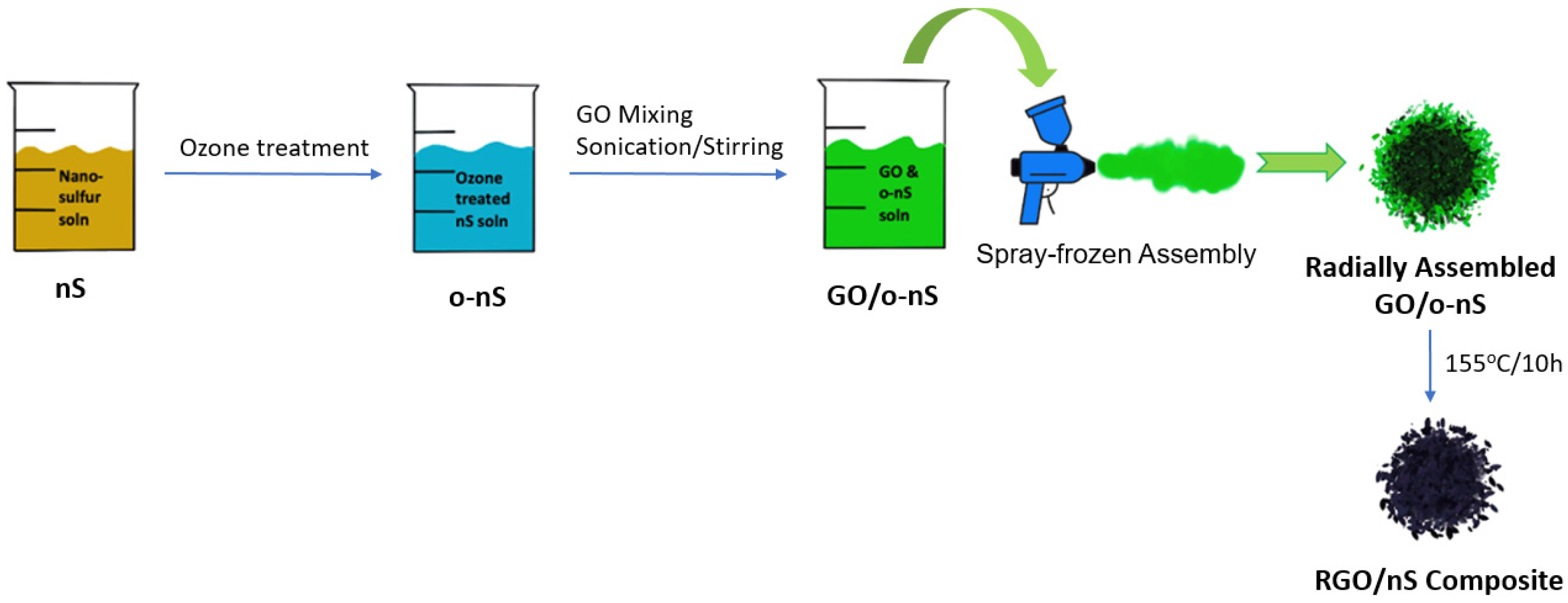 Batteries 08 00045 g024 Batteries 08 00045 g024