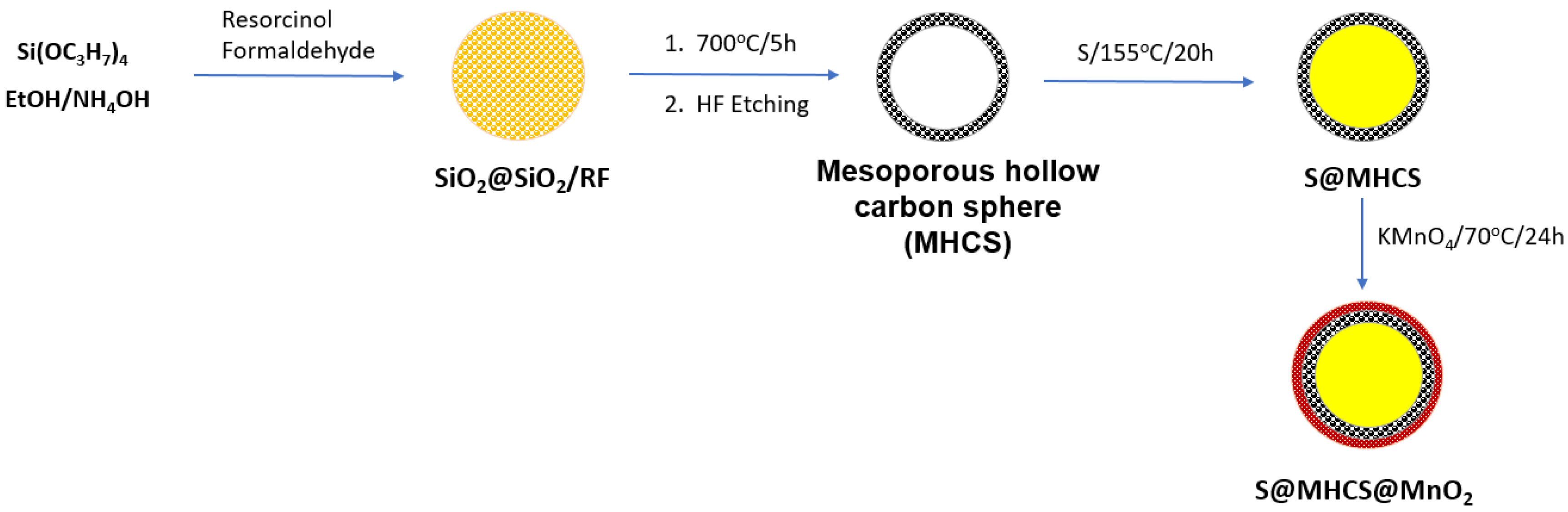 Batteries 08 00045 g025 Batteries 08 00045 g025