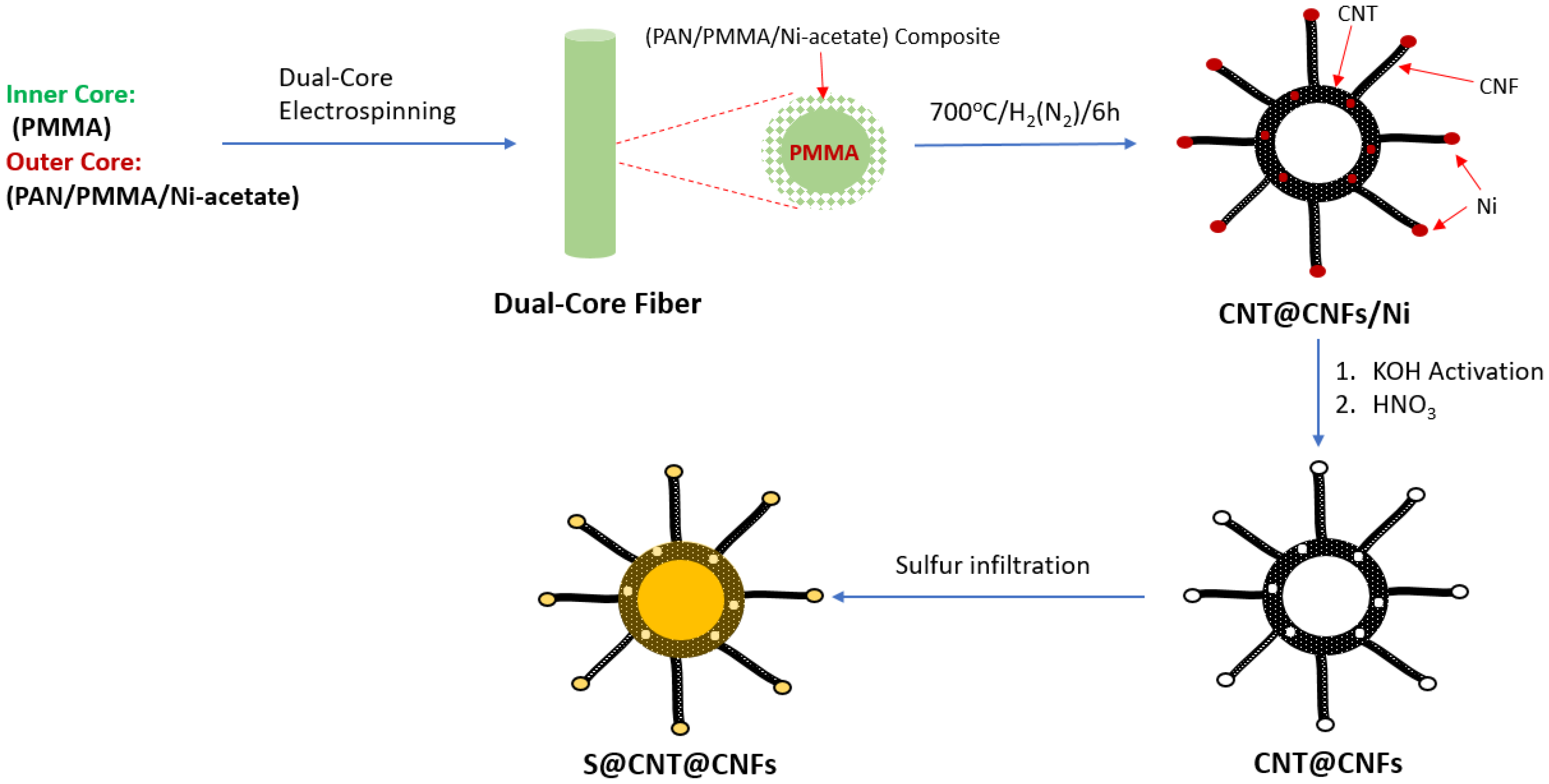 Batteries 08 00045 g026 Batteries 08 00045 g026