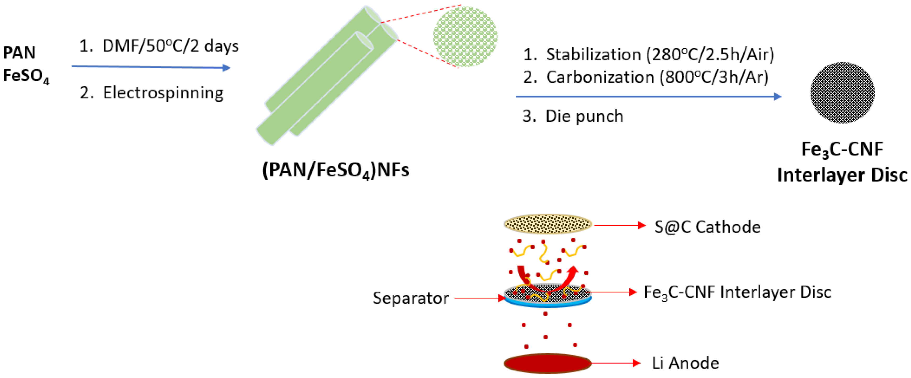 Batteries 08 00045 g028 Batteries 08 00045 g028