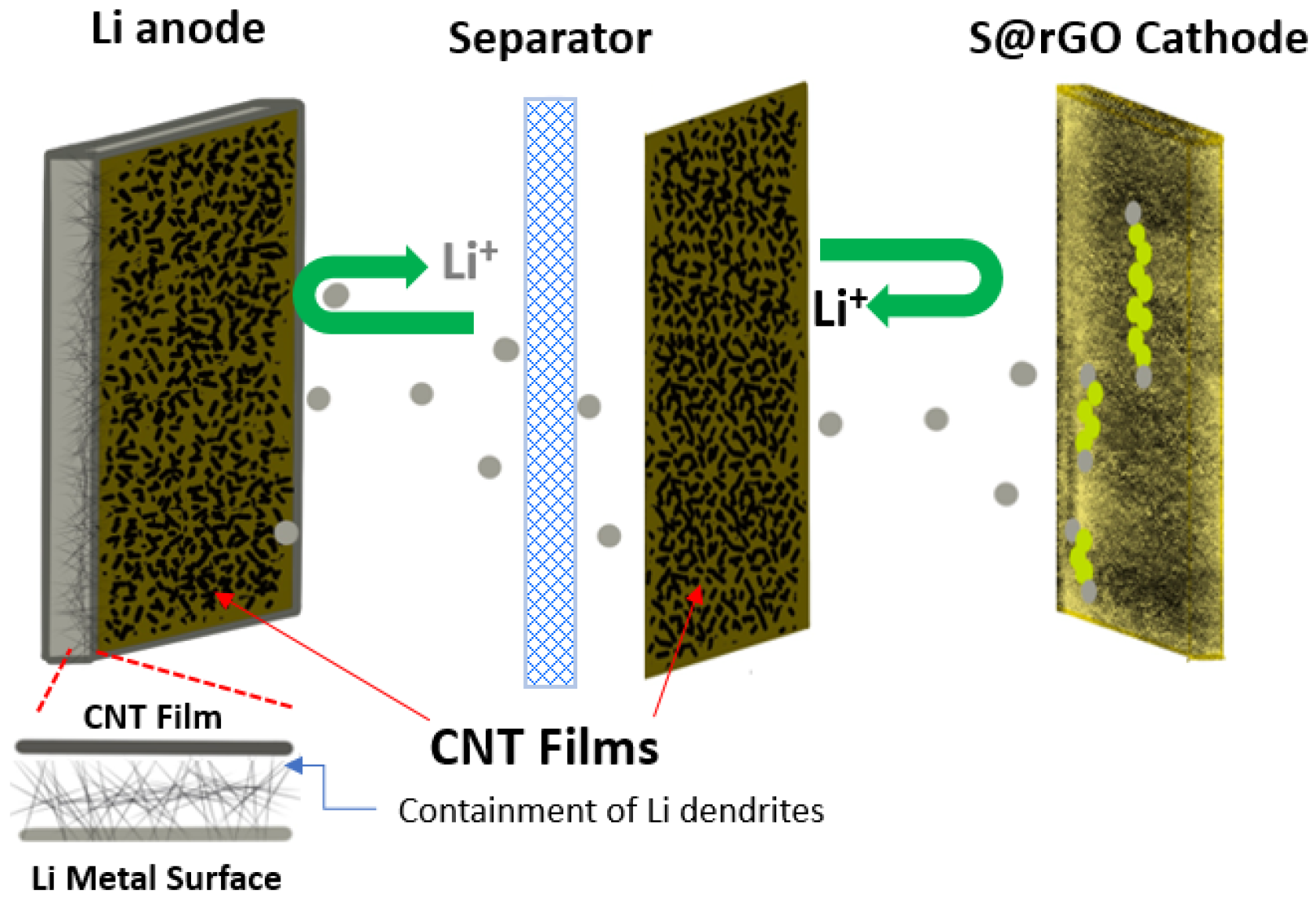 Batteries 08 00045 g029 Batteries 08 00045 g029