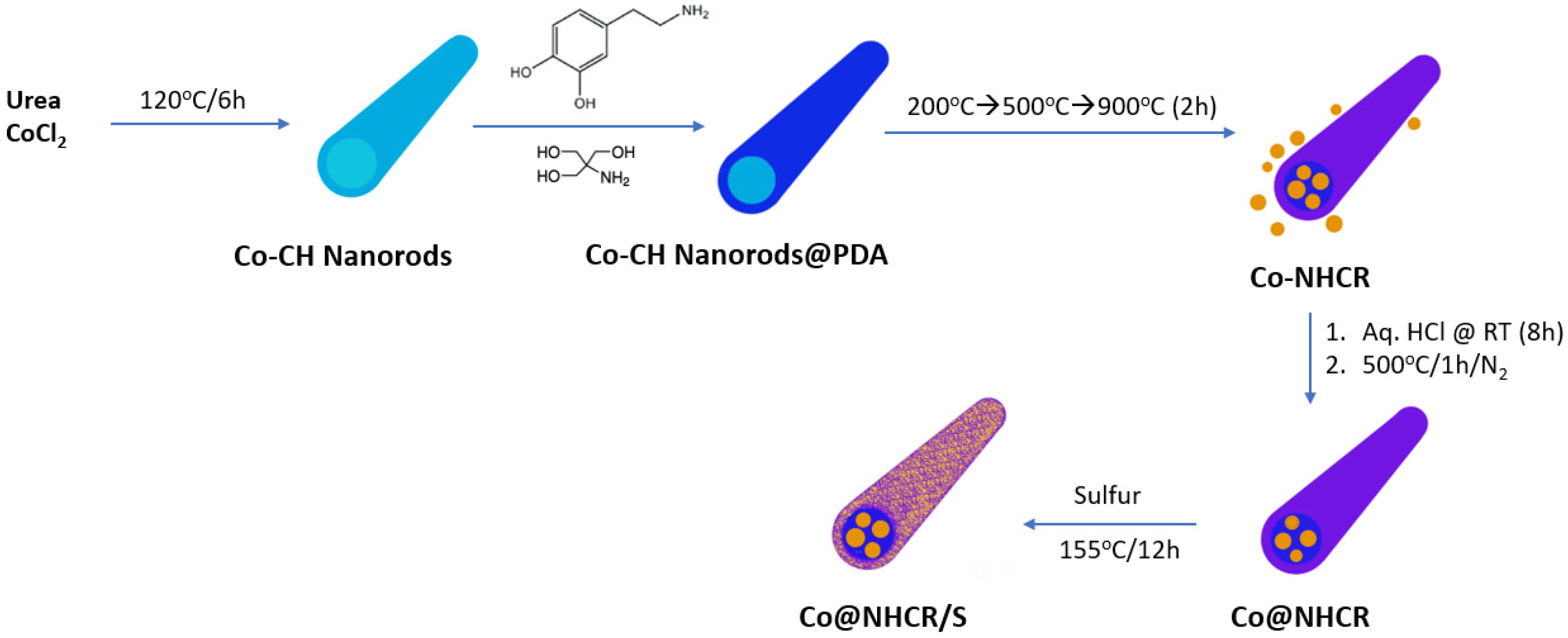 Batteries 08 00045 g030 Batteries 08 00045 g030
