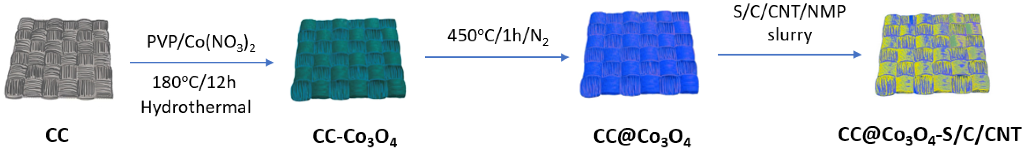 Batteries 08 00045 g031 Batteries 08 00045 g031