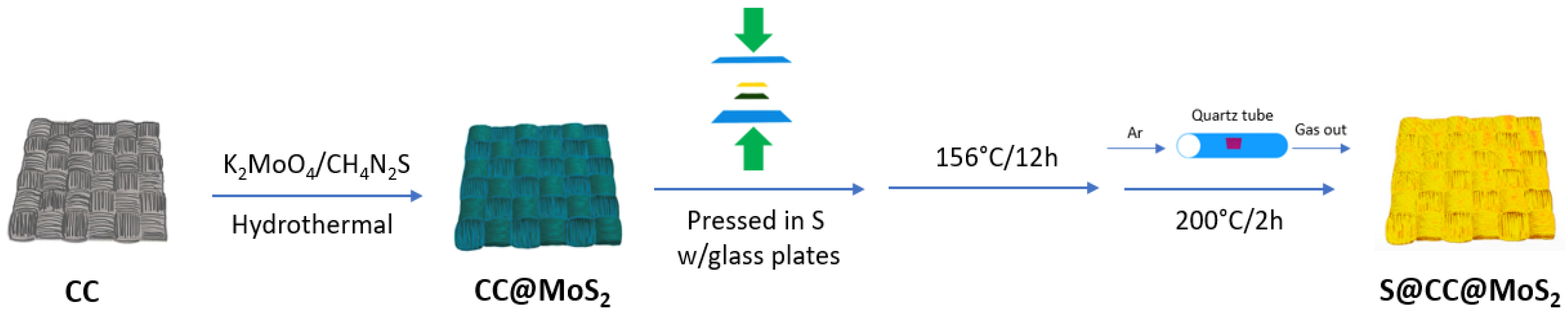 Batteries 08 00045 g032 Batteries 08 00045 g032
