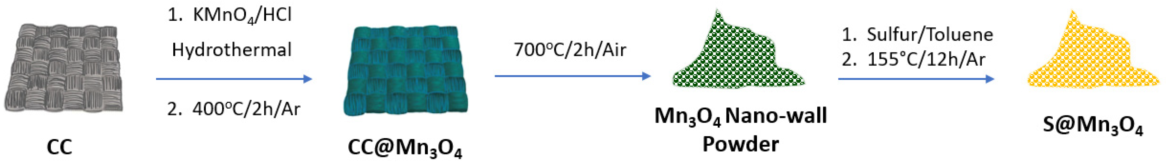 Batteries 08 00045 g033 Batteries 08 00045 g033