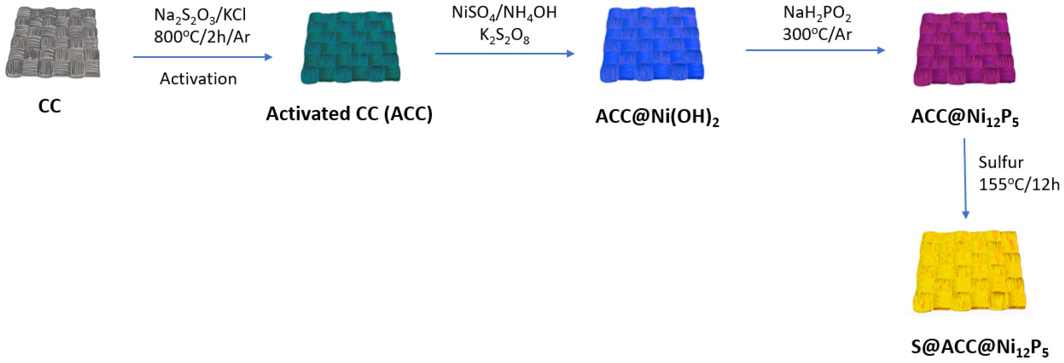 Batteries 08 00045 g034 Batteries 08 00045 g034