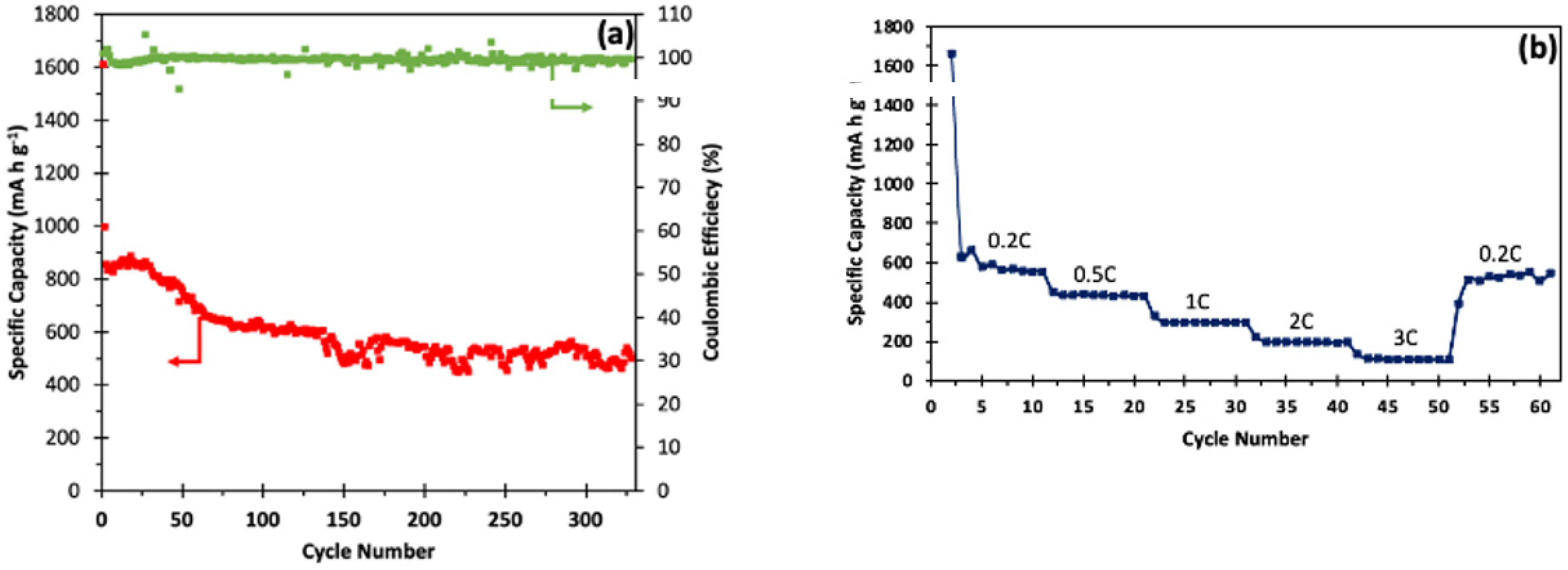 Batteries 08 00045 g035 Batteries 08 00045 g035