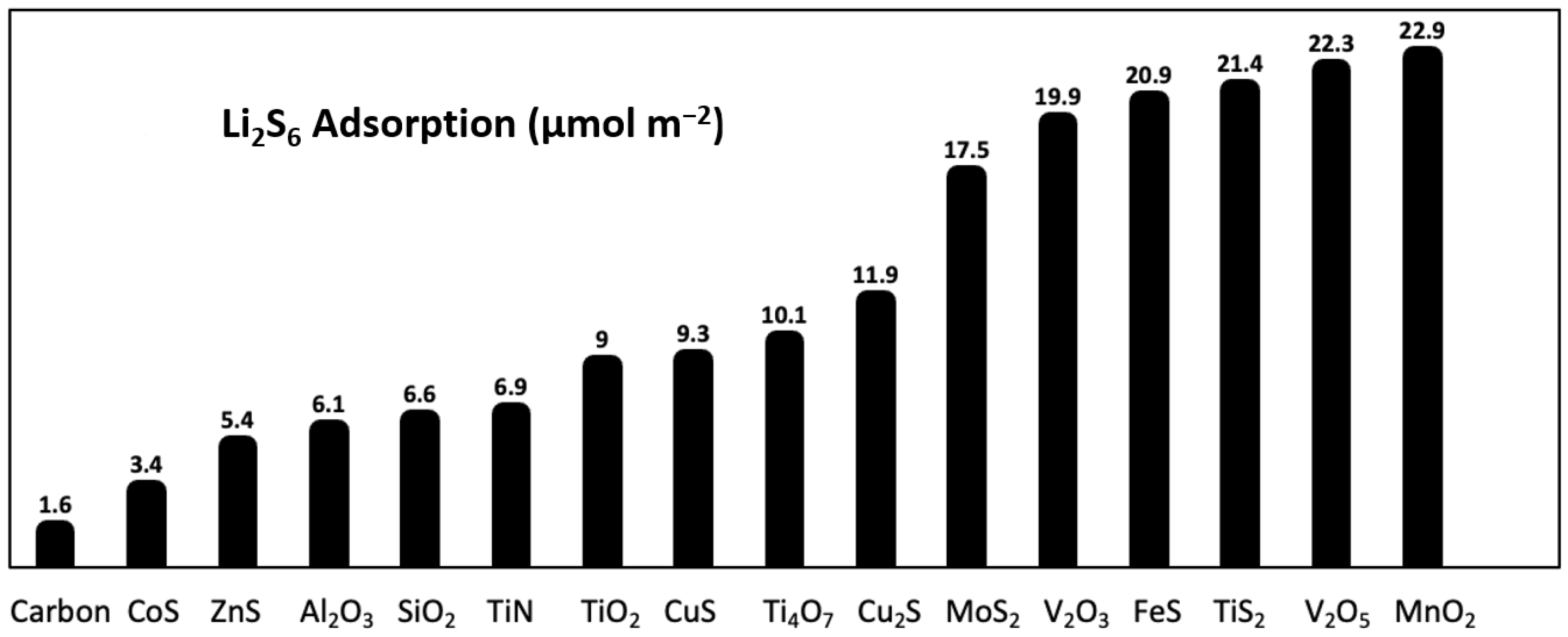 Batteries 08 00045 g037 Batteries 08 00045 g037
