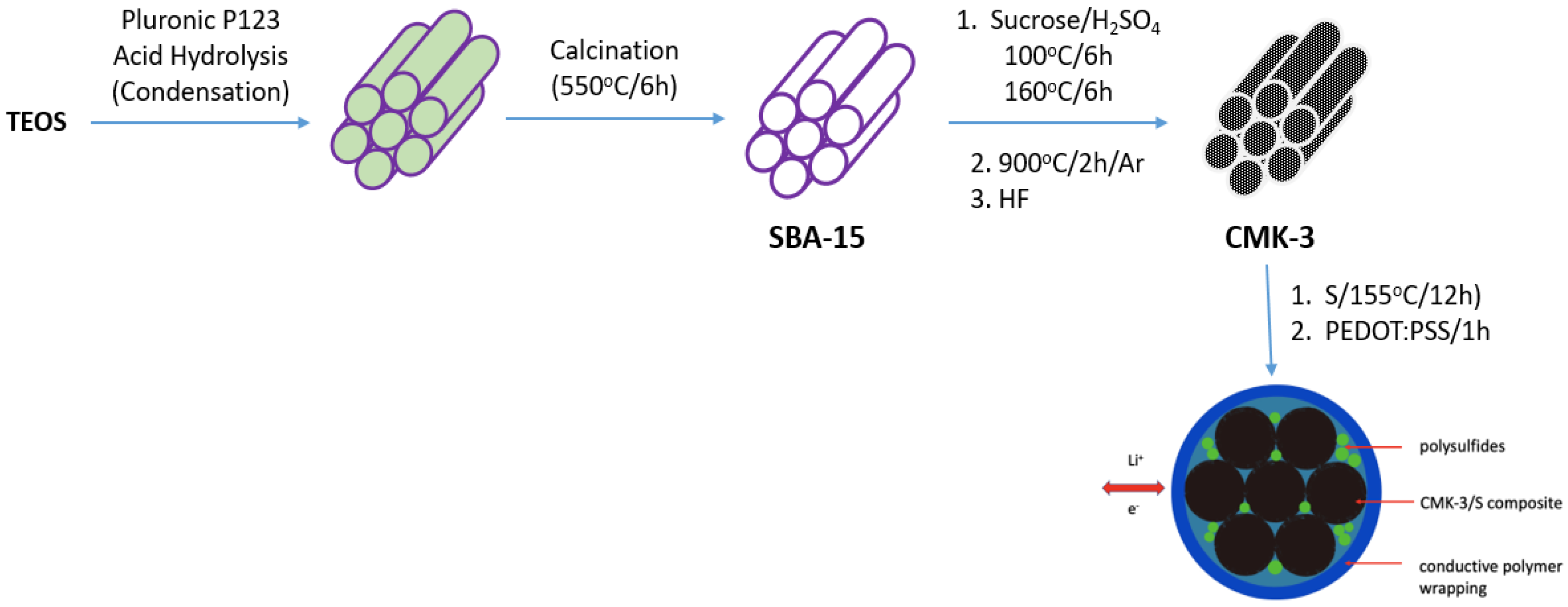 Batteries 08 00045 g040 Batteries 08 00045 g040