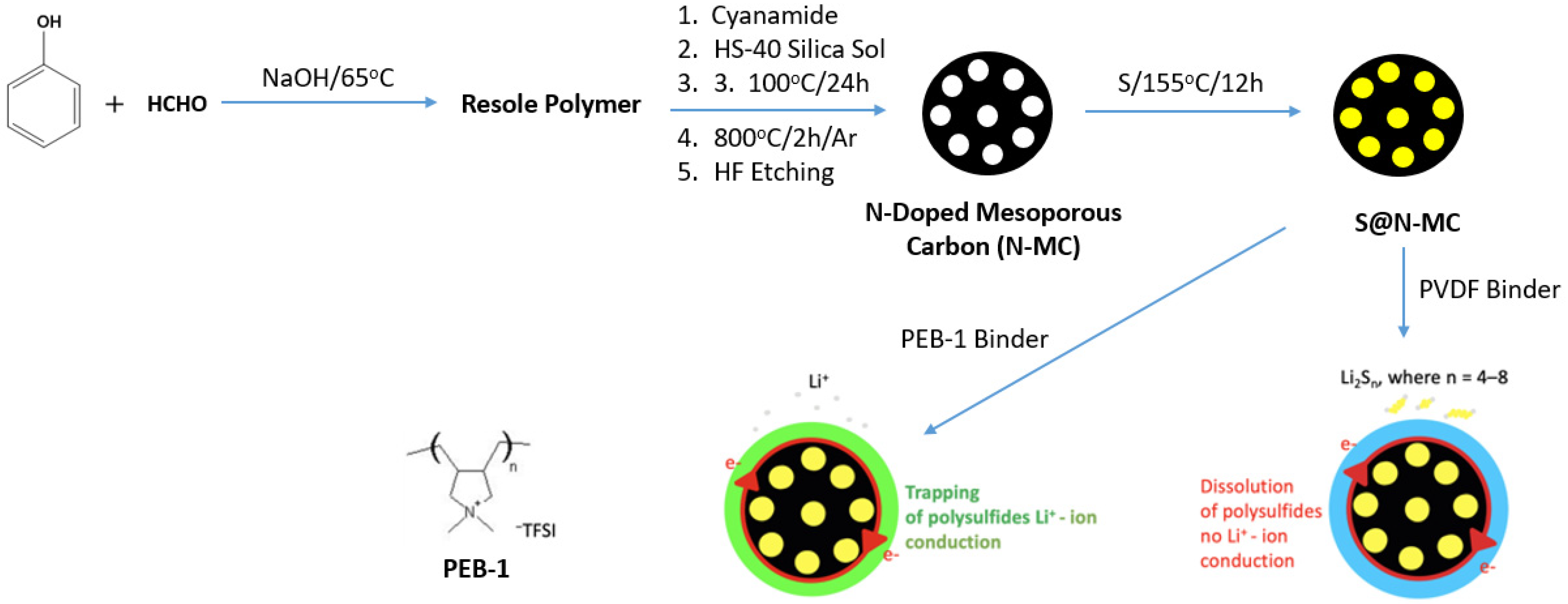 Batteries 08 00045 g041 Batteries 08 00045 g041