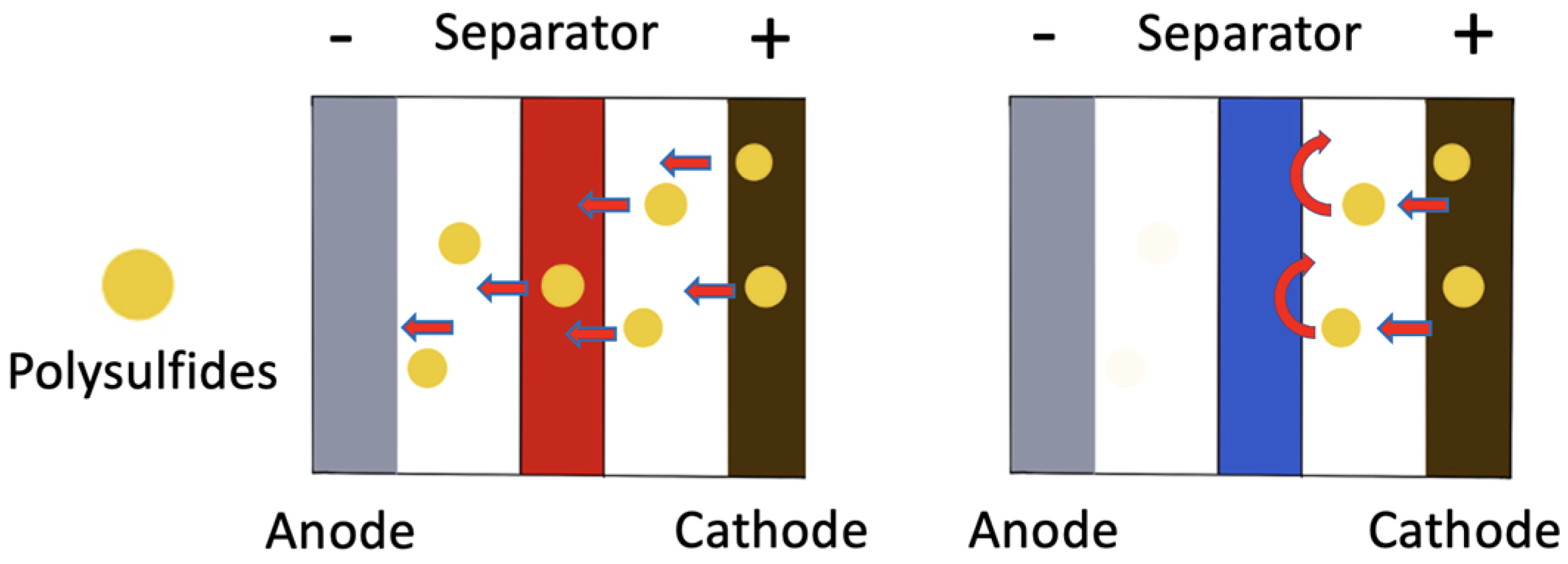 Batteries 08 00045 g042 Batteries 08 00045 g042